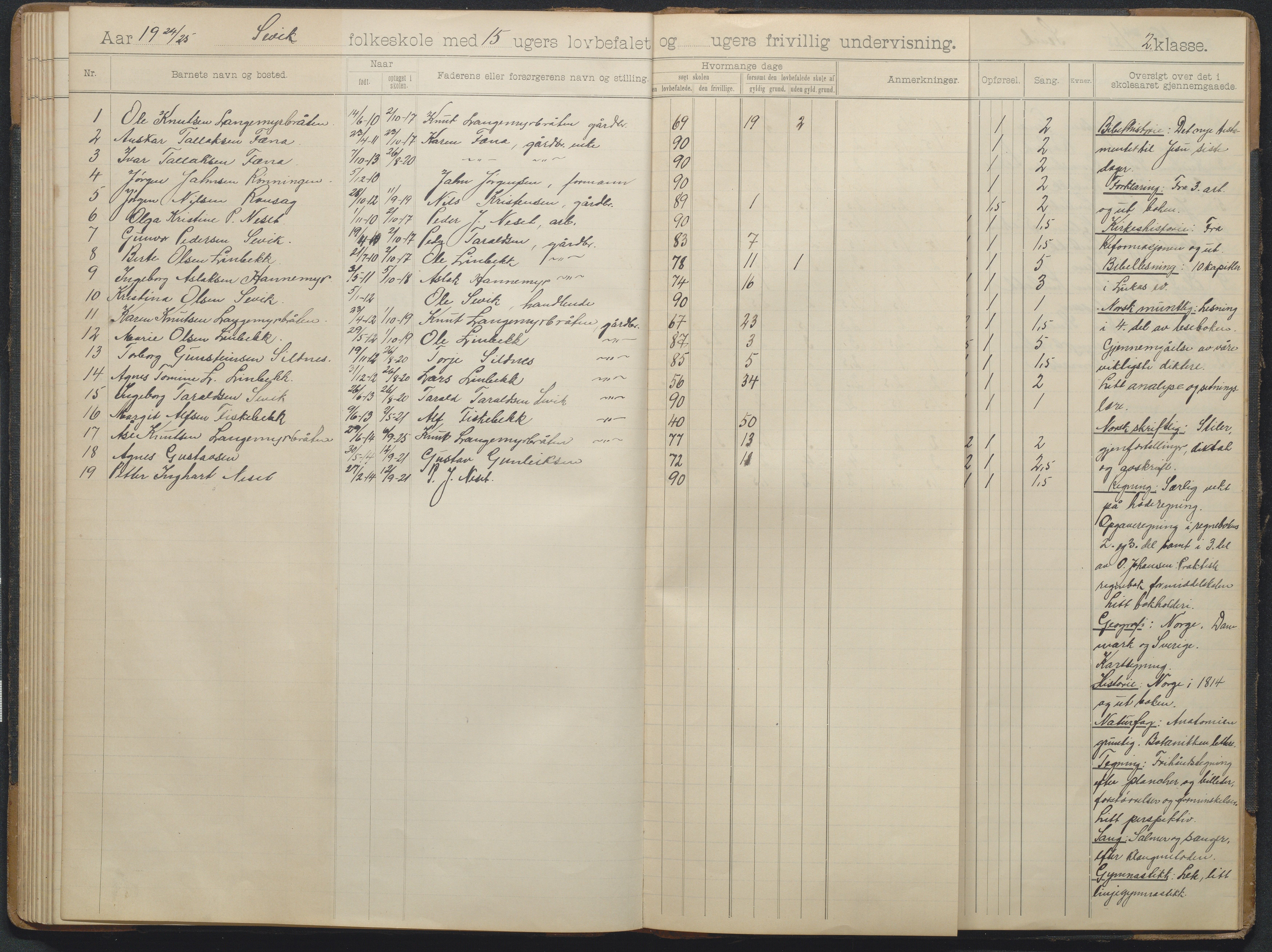 Søndeled kommune, AAKS/KA0913-PK/1/05/05d/L0004: Skoleprotokoll, 1900-1927