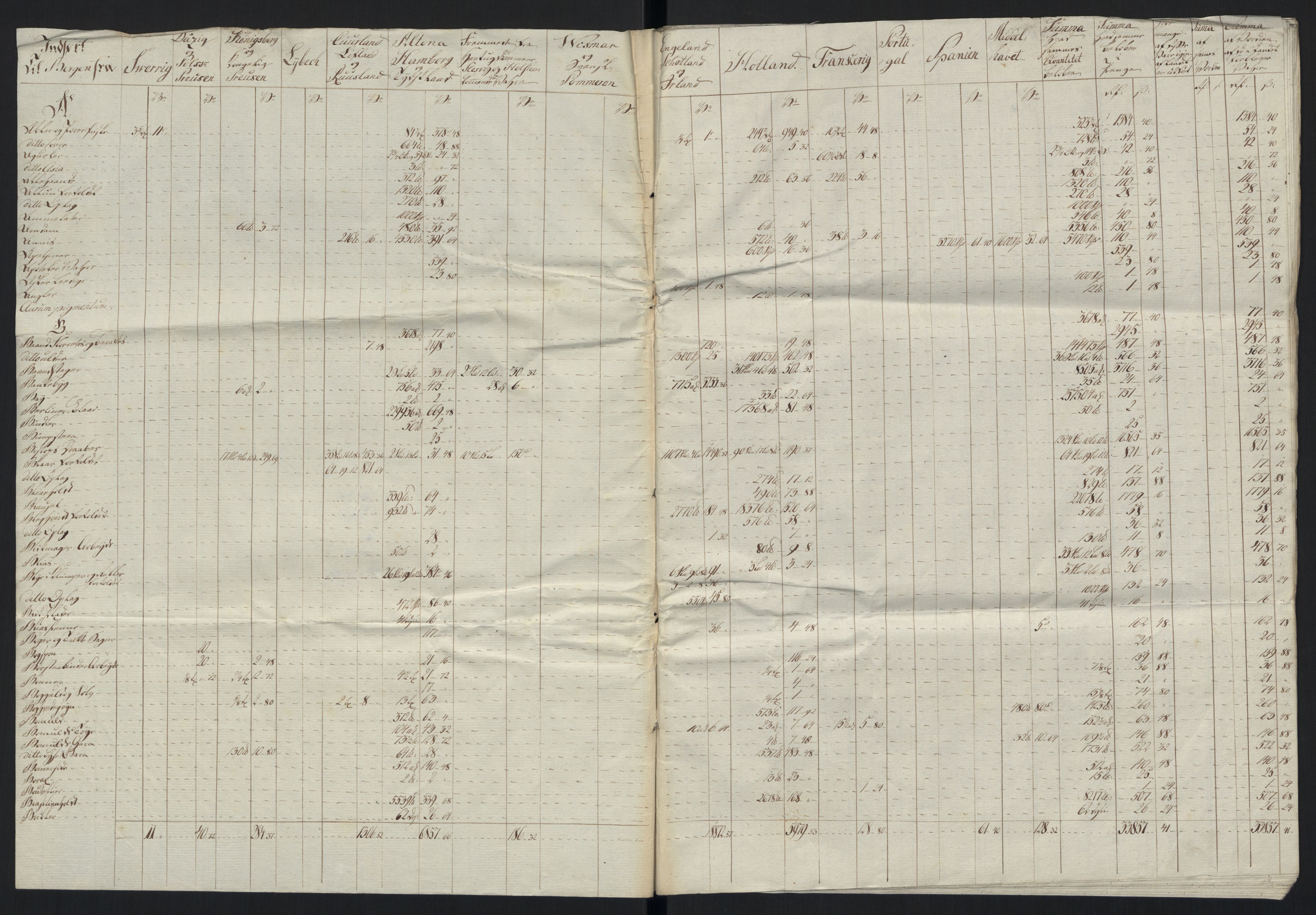 Generaltollkammeret, tollregnskaper, AV/RA-EA-5490/R26/L0289/0001: Tollregnskaper Bergen A / Tabeller over alle inn- og utførte varer fra og til fremmede steder, 1786-1795, s. 111