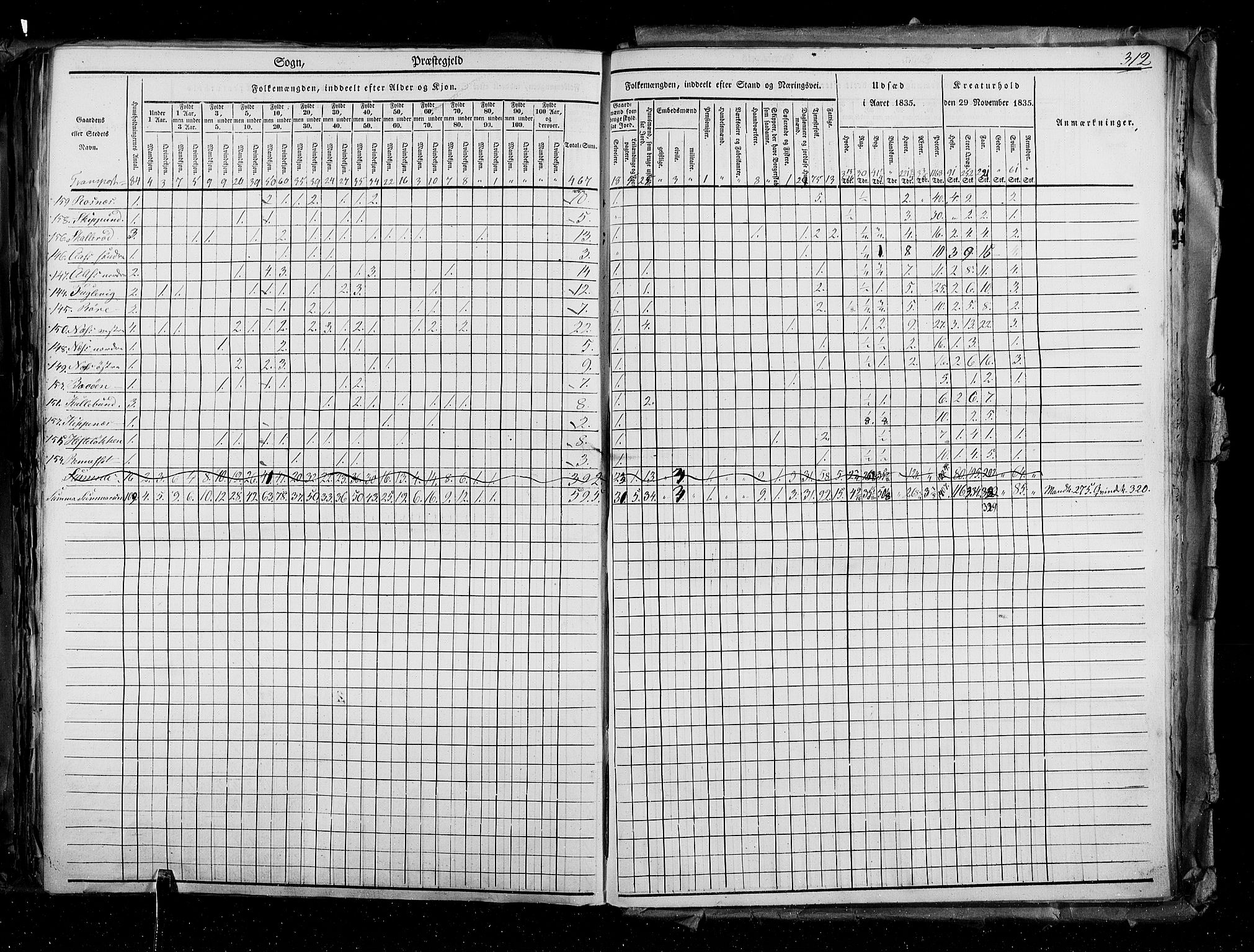 RA, Folketellingen 1835, bind 2: Akershus amt og Smålenenes amt, 1835, s. 312