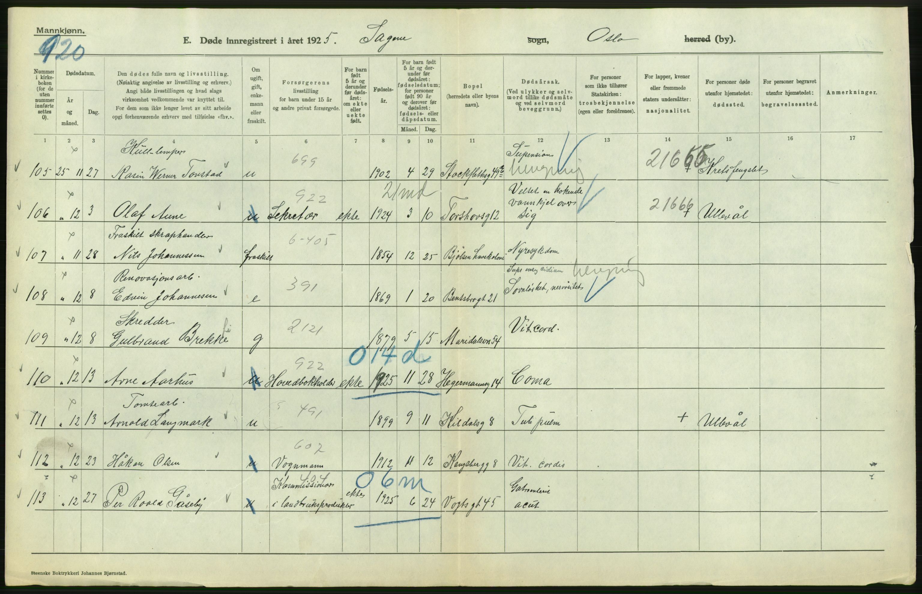 Statistisk sentralbyrå, Sosiodemografiske emner, Befolkning, AV/RA-S-2228/D/Df/Dfc/Dfce/L0009: Oslo: Døde menn, 1925, s. 576