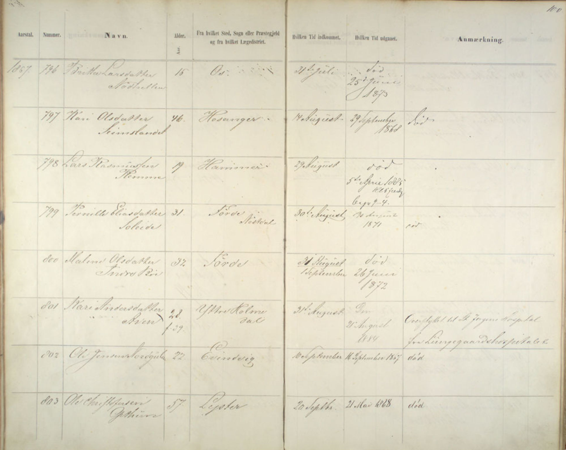 Lepraarkiver - Pleiestiftelsen for spedalske no.1, AV/SAB-A-60601/C/L0005: Av- og tilgangsliste, 1857-1955, s. 100