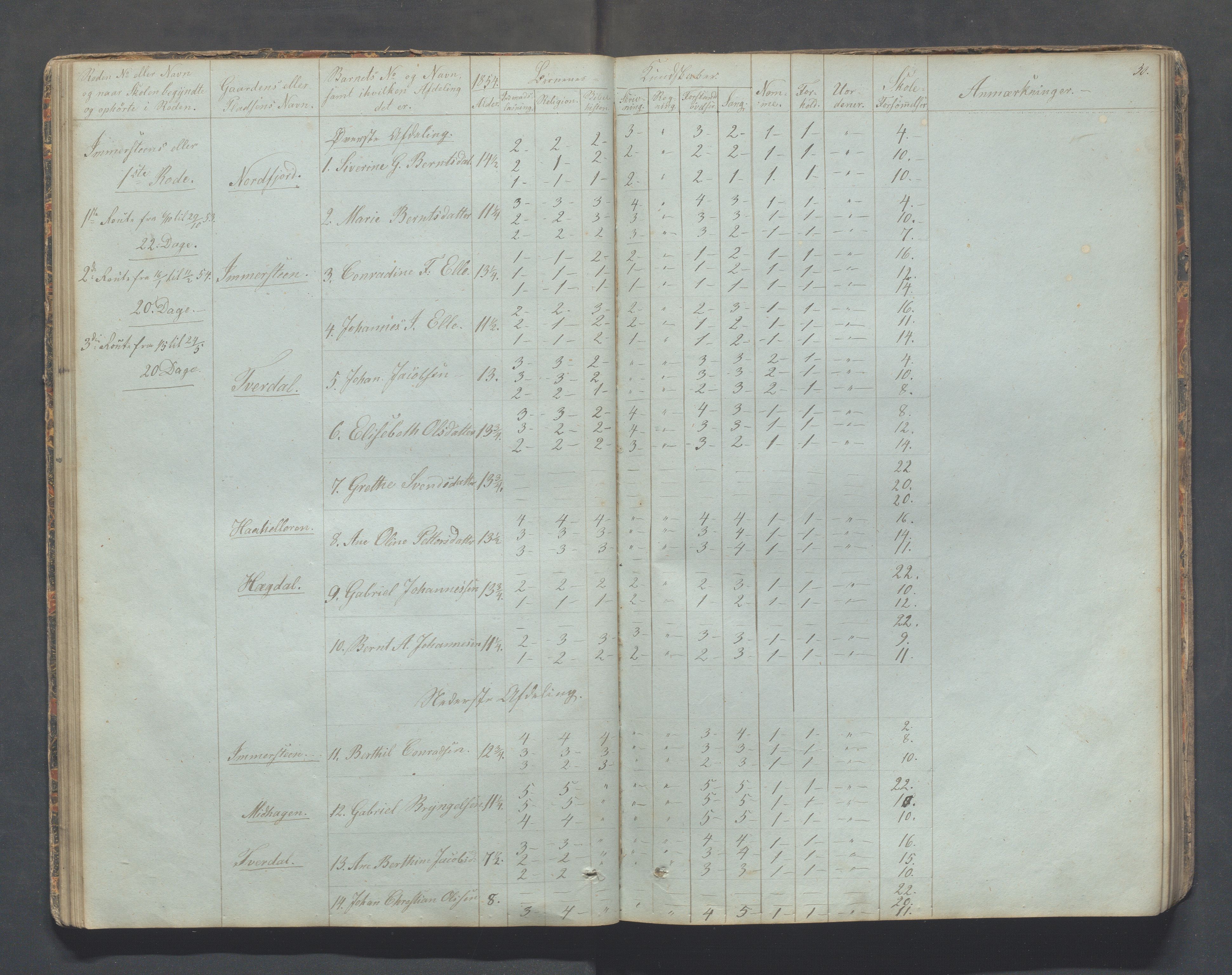 Sokndal kommune- Skolestyret/Skolekontoret, IKAR/K-101142/H/L0006: Skoleprotokoll - Rekefjords skoledistrikt, 1850-1875, s. 30