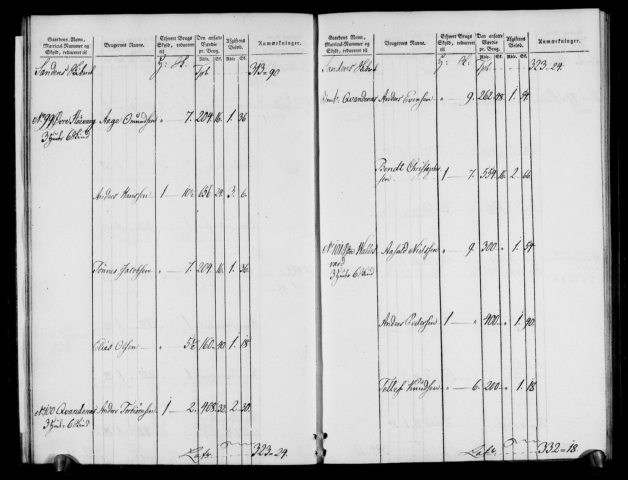 Rentekammeret inntil 1814, Realistisk ordnet avdeling, AV/RA-EA-4070/N/Ne/Nea/L0080: Nedenes fogderi. Oppebørselsregister, 1803-1804, s. 20