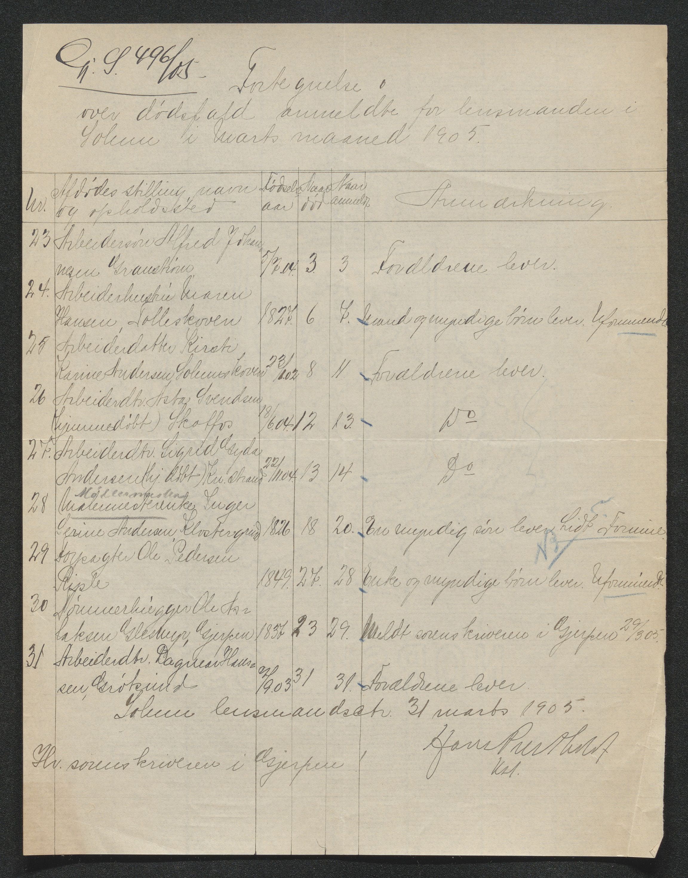 Gjerpen sorenskriveri, AV/SAKO-A-216/H/Ha/Hab/L0007: Dødsfallsmeldinger, Solum, 1899-1915, s. 203