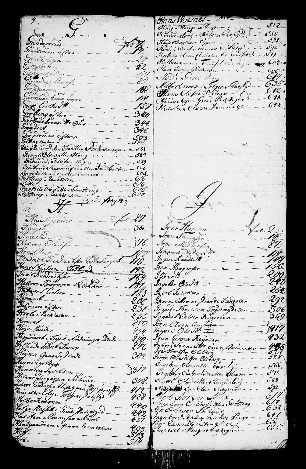 Solør og Østerdalen sorenskriveri, AV/SAH-TING-024/J/Ja/L0008A: Skifteprotokoll, 1742-1747, s. 4-5