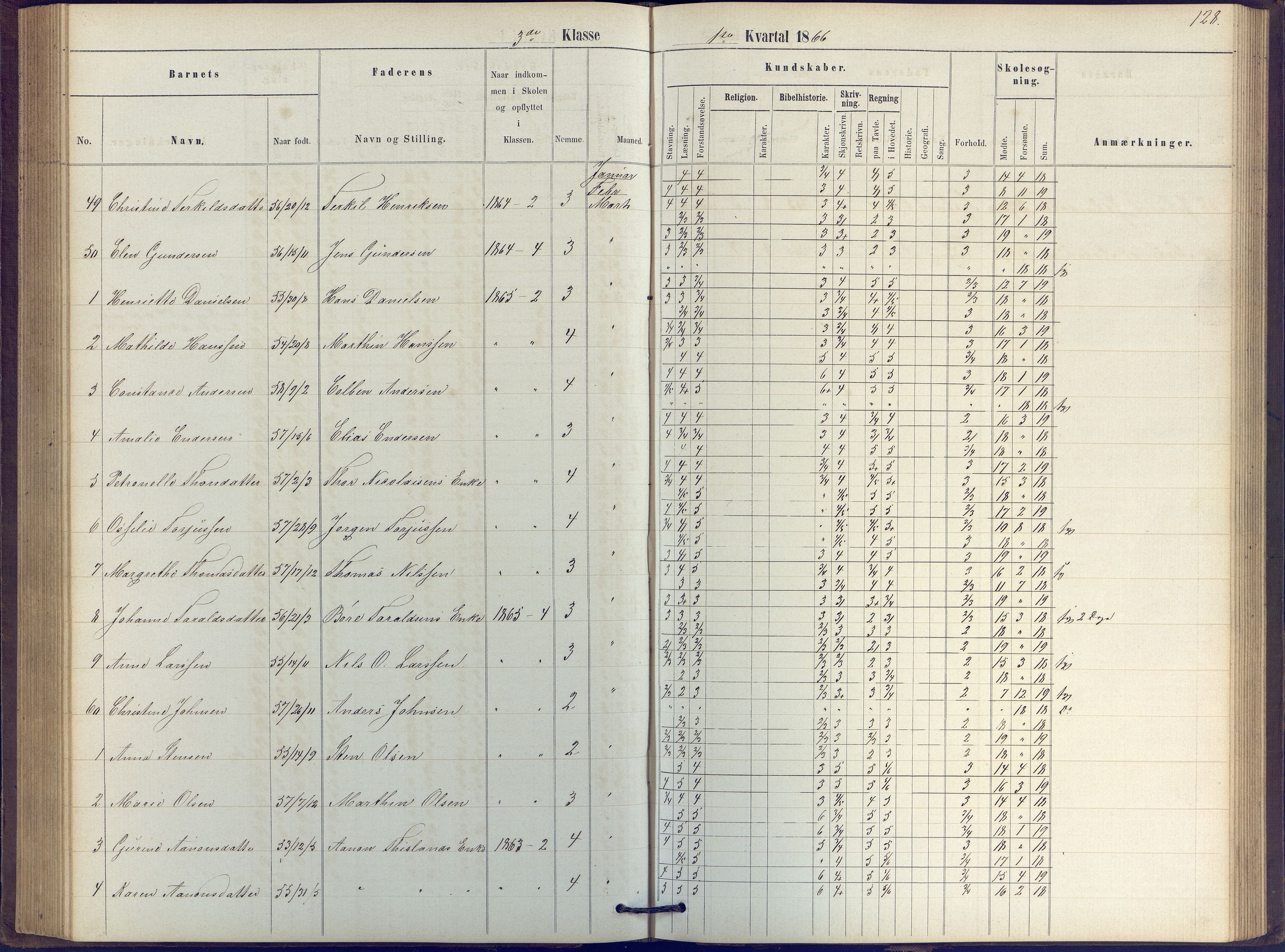 Arendal kommune, Katalog I, AAKS/KA0906-PK-I/07/L0039: Protokoll for 2. klasse, 1862-1869, s. 128