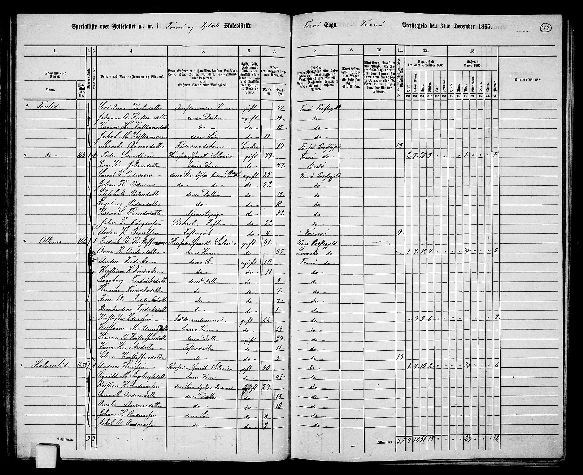 RA, Folketelling 1865 for 1927P Tranøy prestegjeld, 1865, s. 65