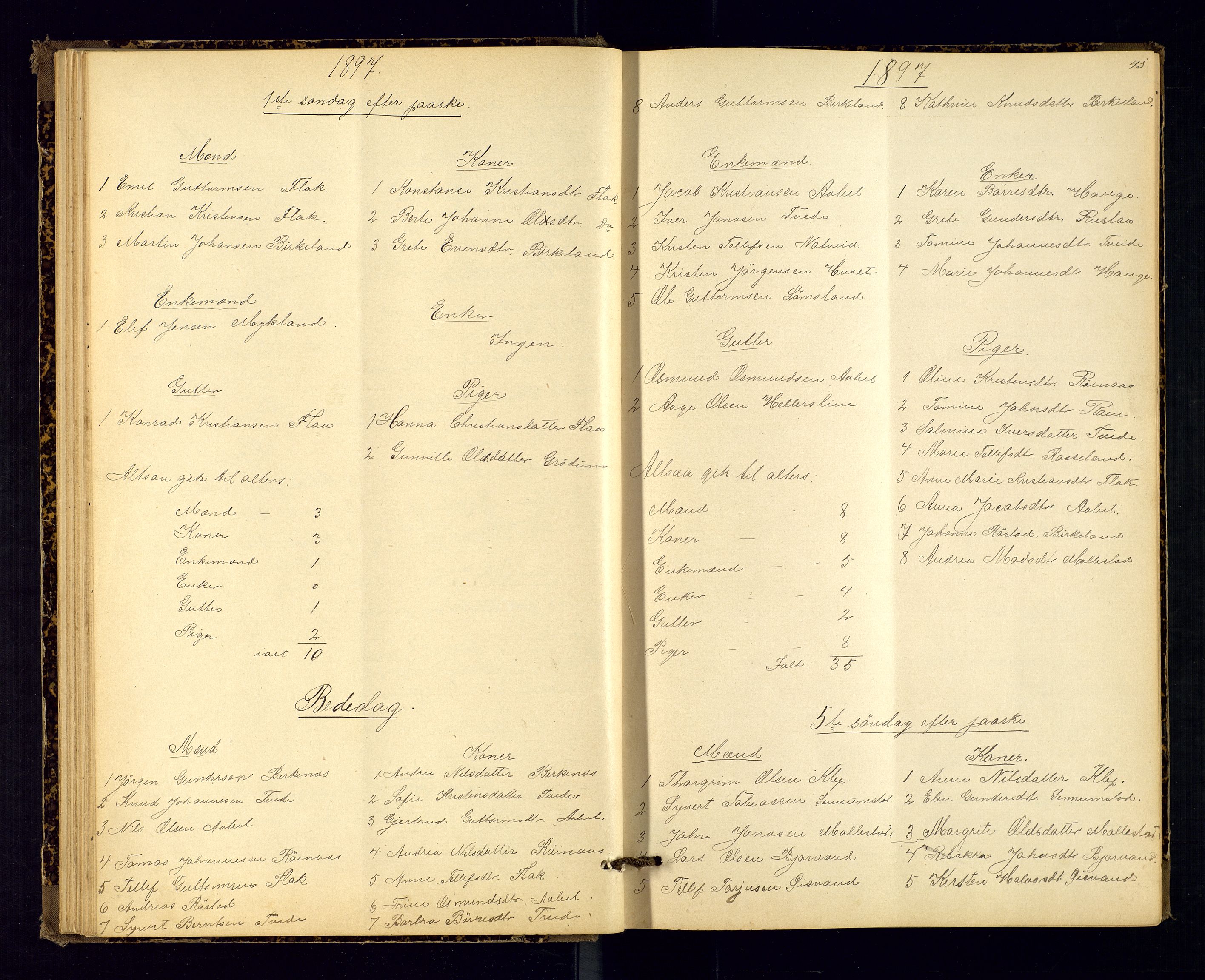 Birkenes sokneprestkontor, SAK/1111-0004/F/Fc/L0008: Kommunikantprotokoll nr. C-8, 1891-1915, s. 45