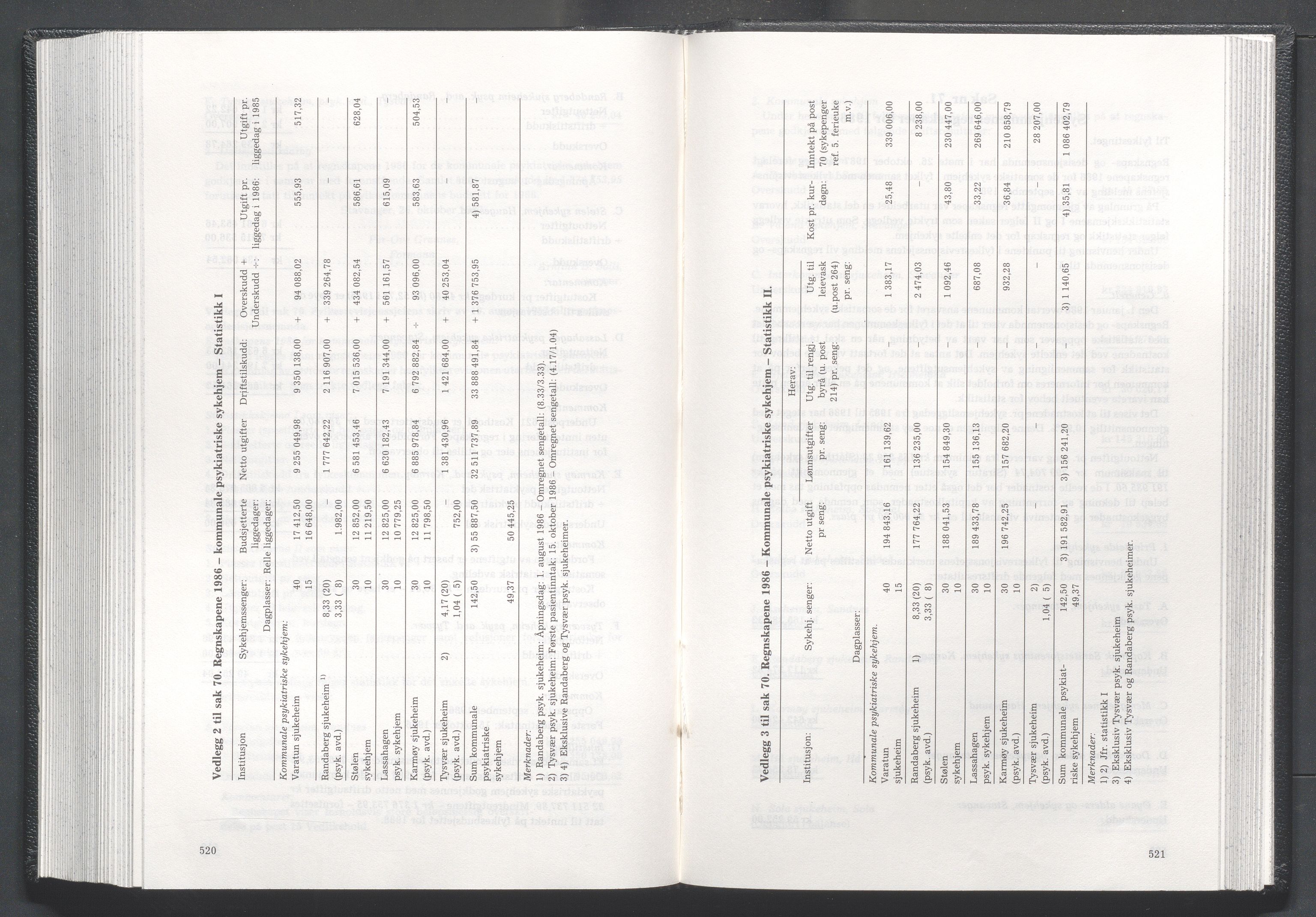 Rogaland fylkeskommune - Fylkesrådmannen , IKAR/A-900/A/Aa/Aaa/L0107: Møtebok , 1987, s. 520-521