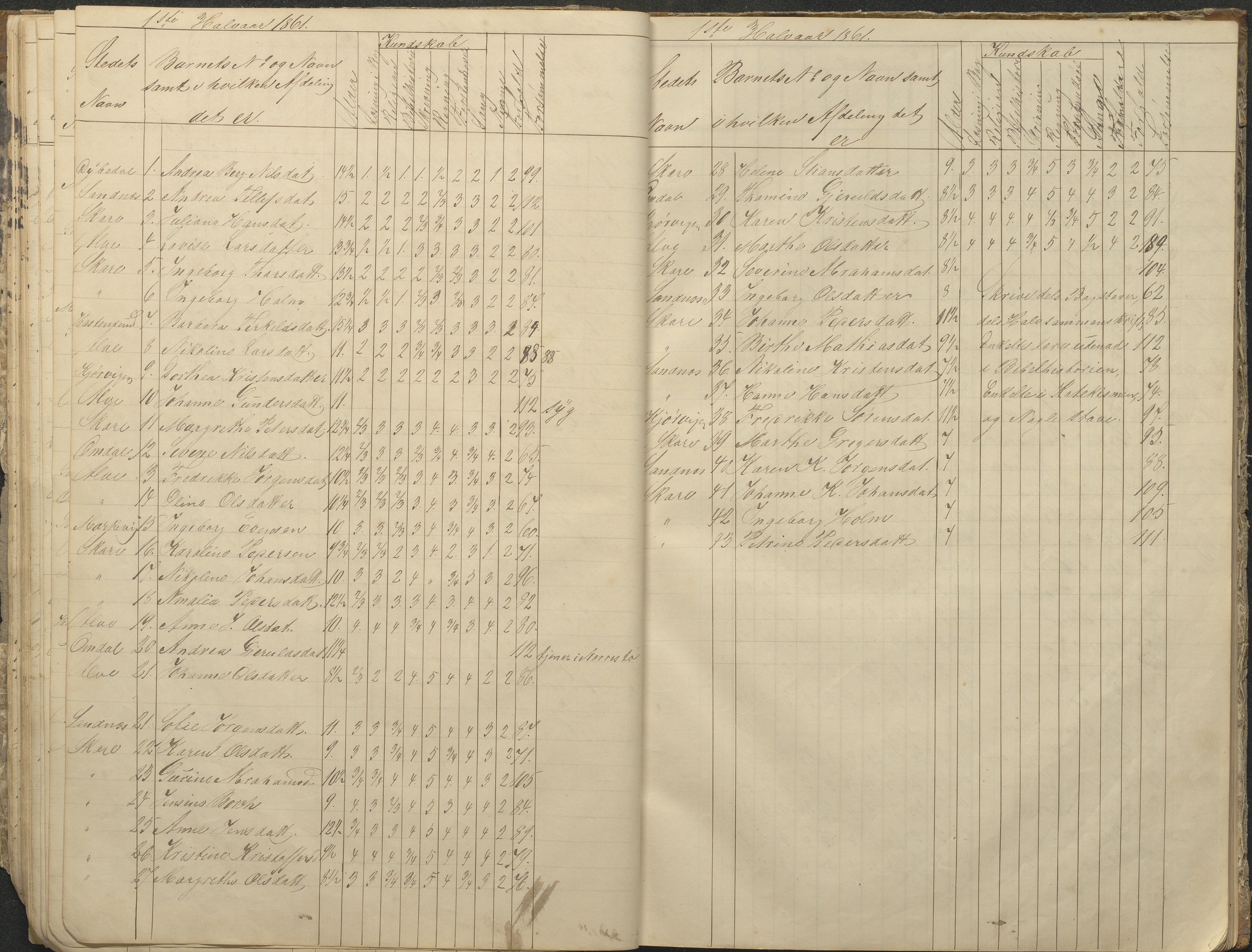 Tromøy kommune frem til 1971, AAKS/KA0921-PK/04/L0076: Sandnes - Karakterprotokoll, 1853-1870