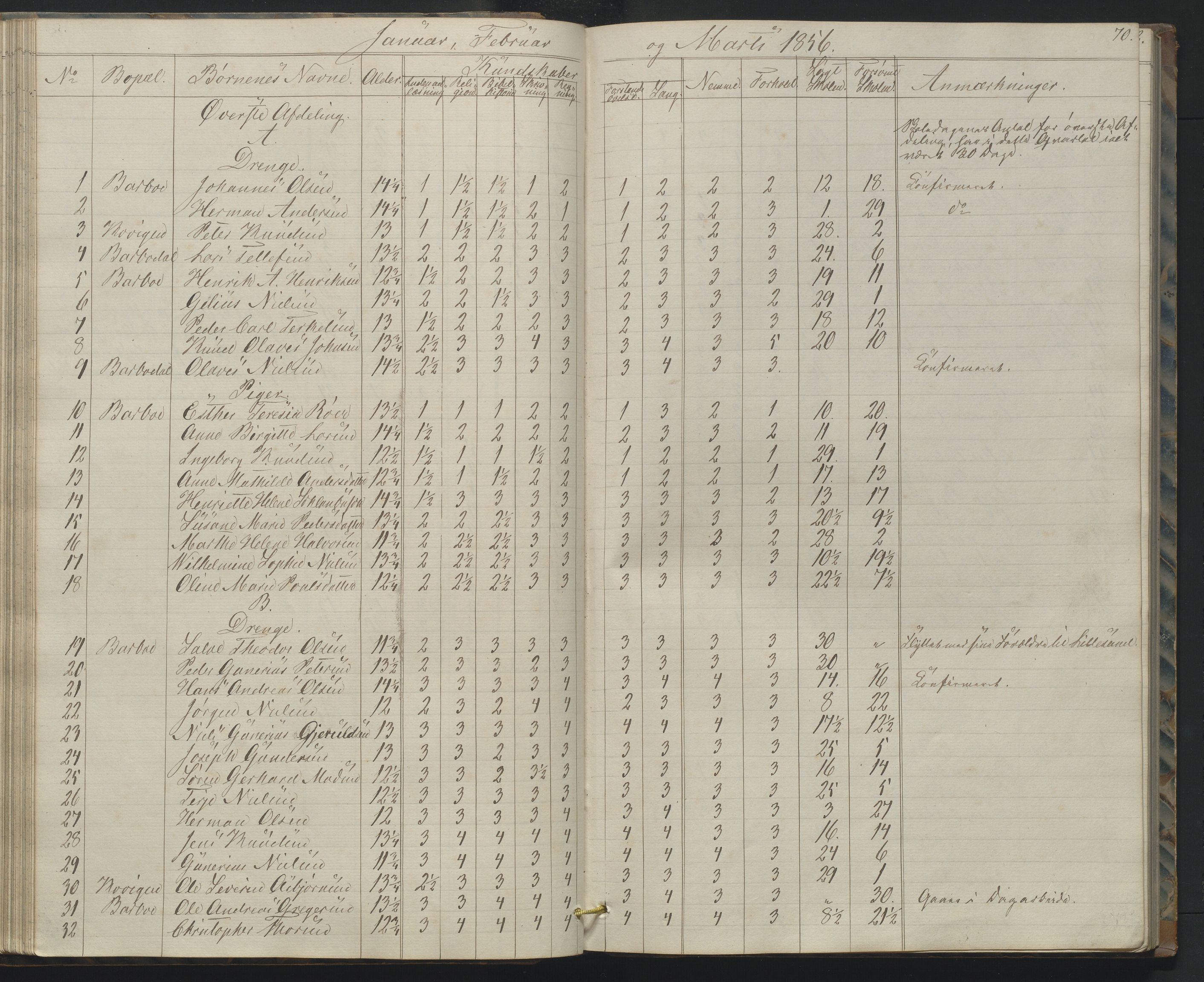 Arendal kommune, Katalog I, AAKS/KA0906-PK-I/07/L0158: Skoleprotokoll for "Barboe faste skole", 1851-1862, s. 70