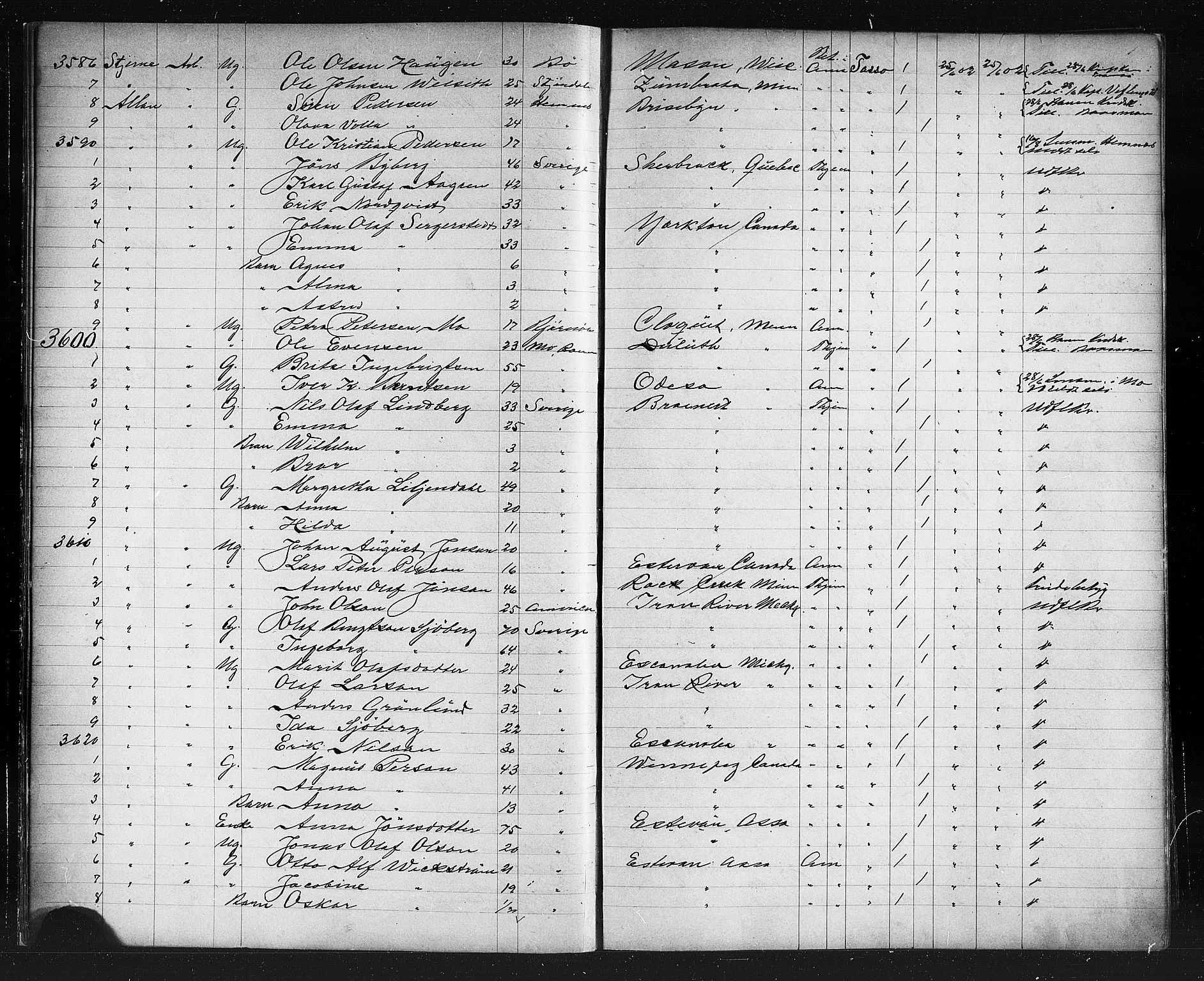 Trondheim politikammer, AV/SAT-A-1887/1/32/L0012: Emigrantprotokoll XI, 1902-1904