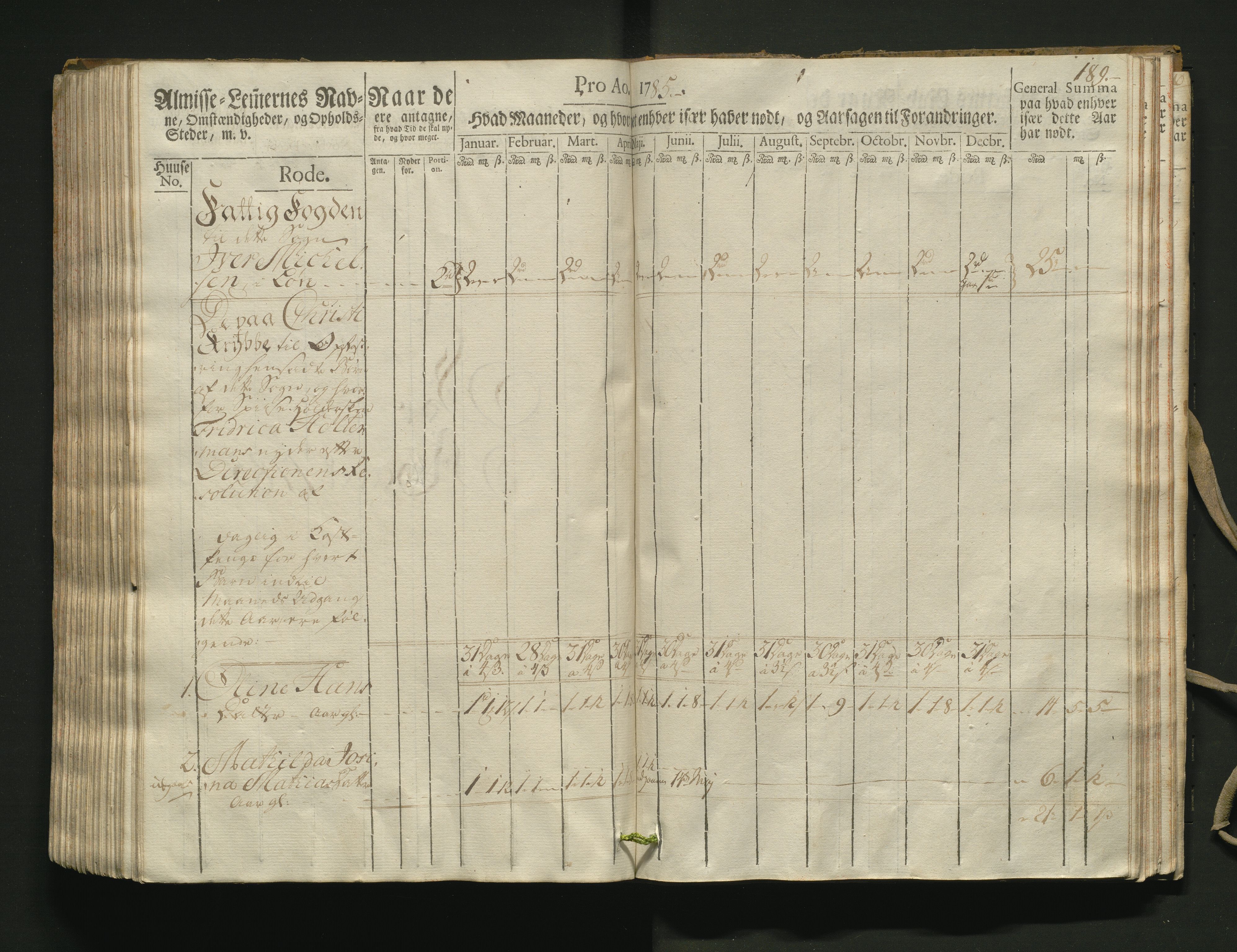 Overfattigkommisjonen i Bergen, AV/SAB-A-89001/F/L0002: Utdelingsbok for fattige i Domkirkesoknet, 1781-1785, s. 188b-189a