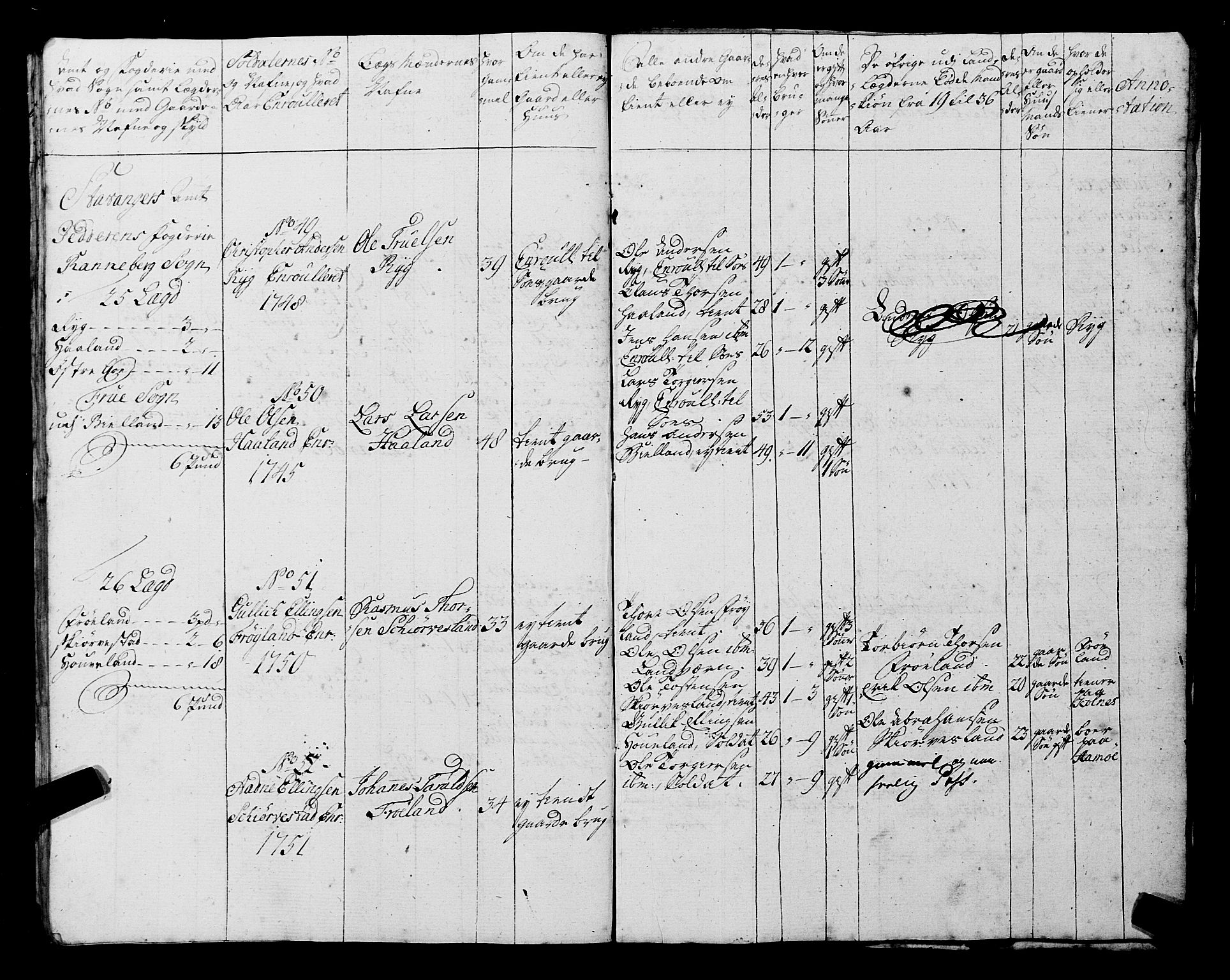 Fylkesmannen i Rogaland, AV/SAST-A-101928/99/3/325/325CA, 1655-1832, s. 4486