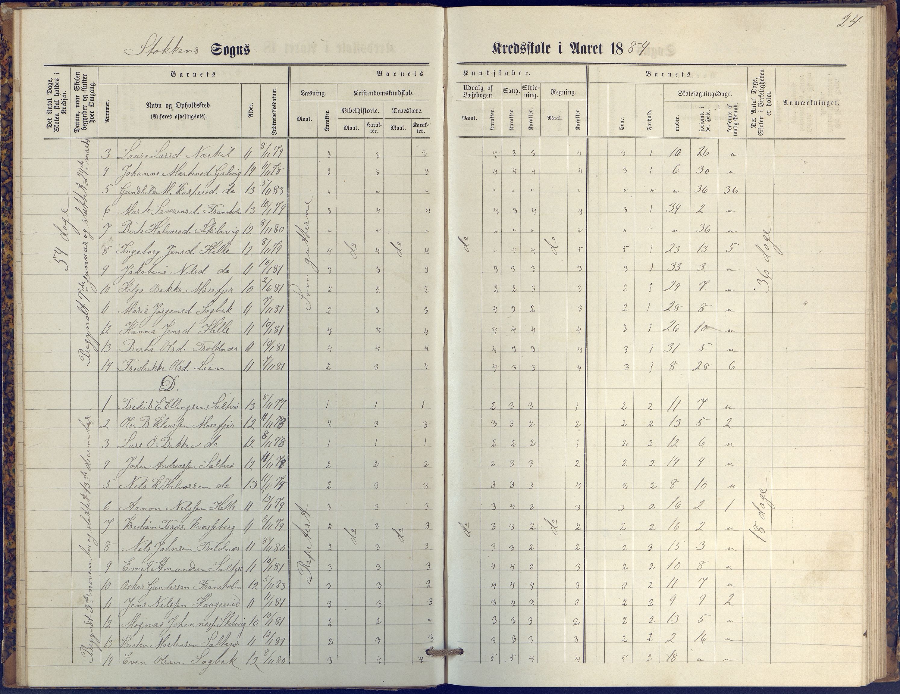 Stokken kommune, AAKS/KA0917-PK/04/04c/L0009: Skoleprotokoll  øverste  avd., 1879-1891, s. 24