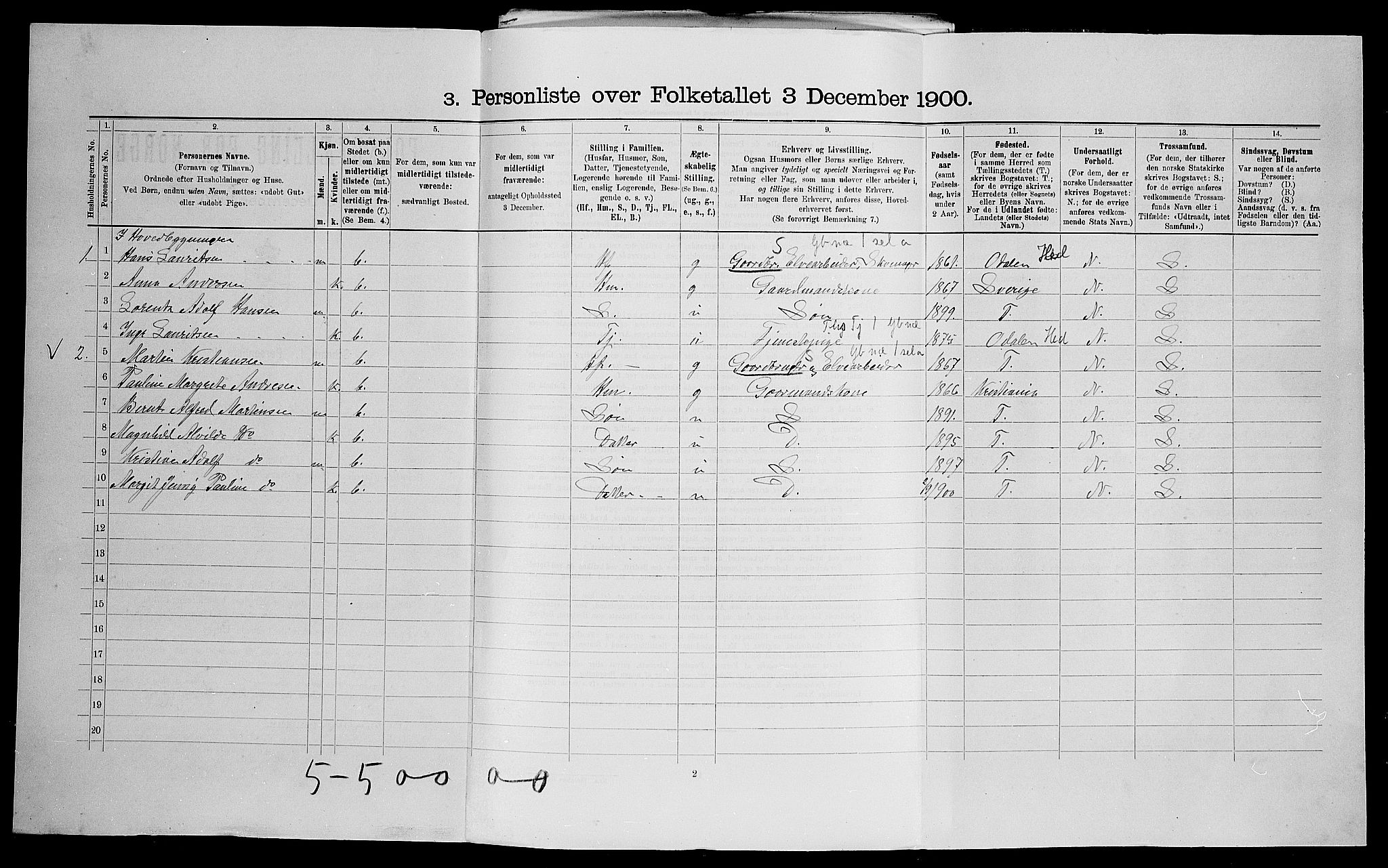 SAO, Folketelling 1900 for 0226 Sørum herred, 1900