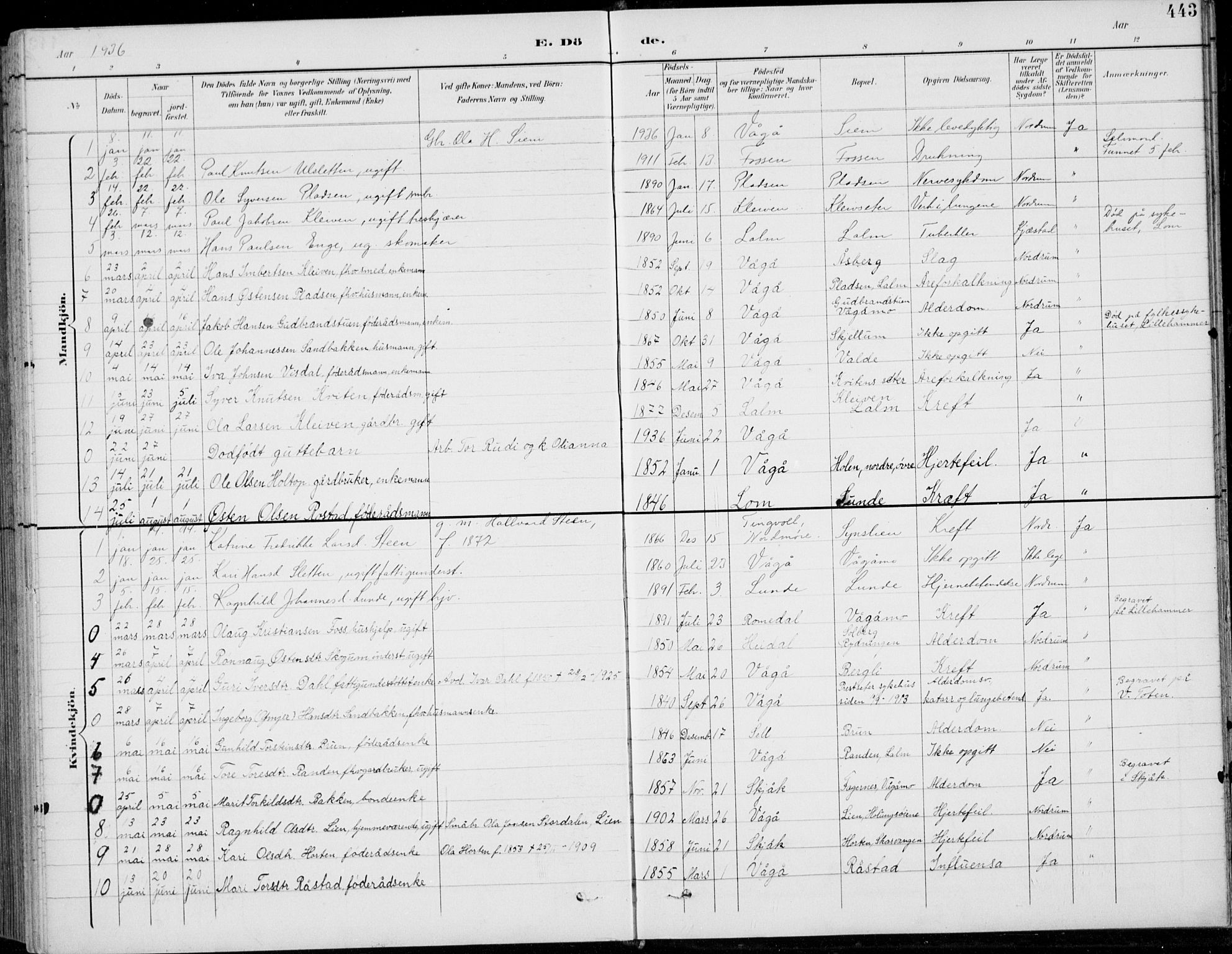 Vågå prestekontor, AV/SAH-PREST-076/H/Ha/Hab/L0002: Klokkerbok nr. 2, 1894-1939, s. 443