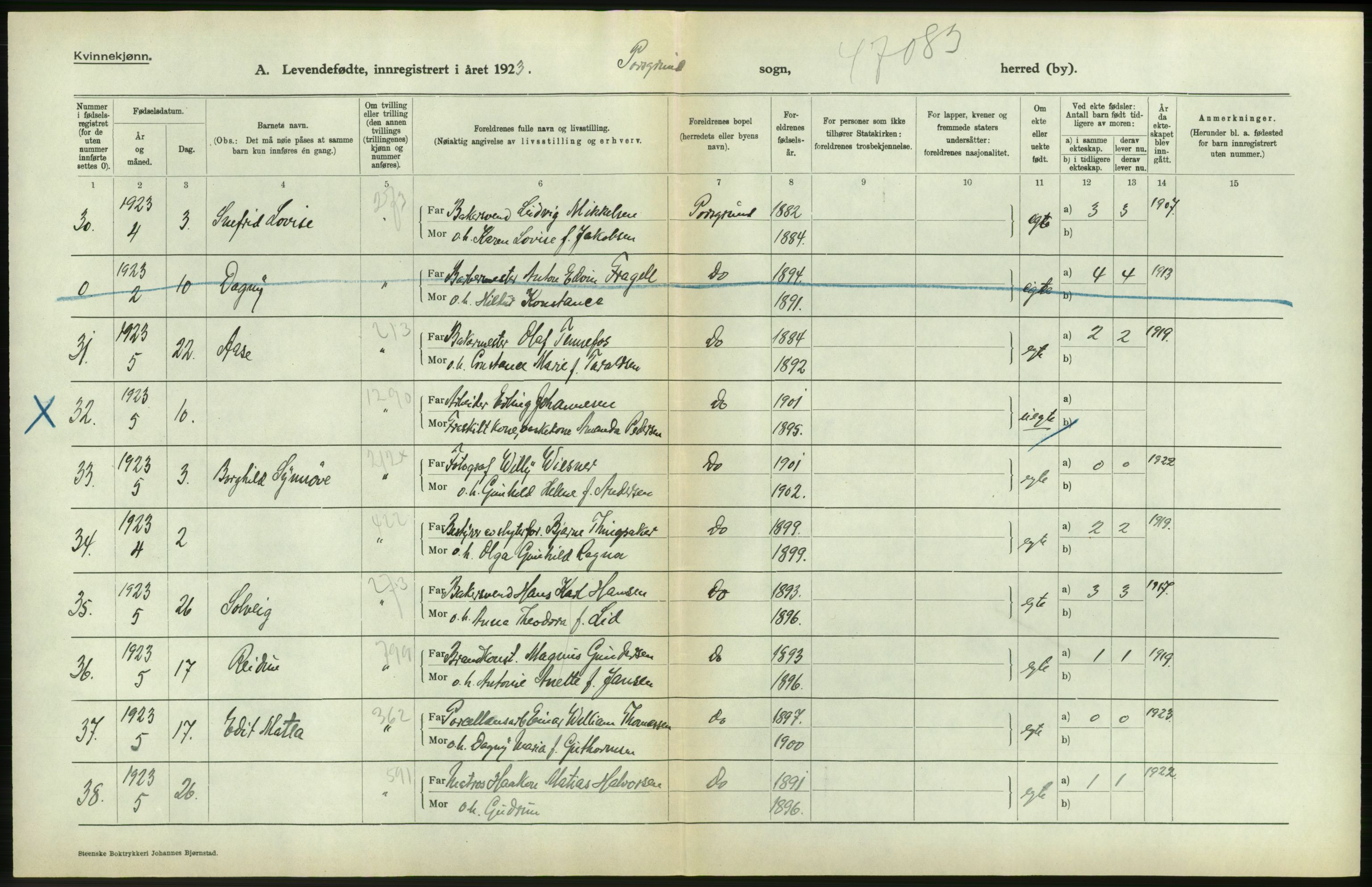 Statistisk sentralbyrå, Sosiodemografiske emner, Befolkning, AV/RA-S-2228/D/Df/Dfc/Dfcc/L0019: Telemark fylke: Levendefødte menn og kvinner. Bygder og byer., 1923, s. 634