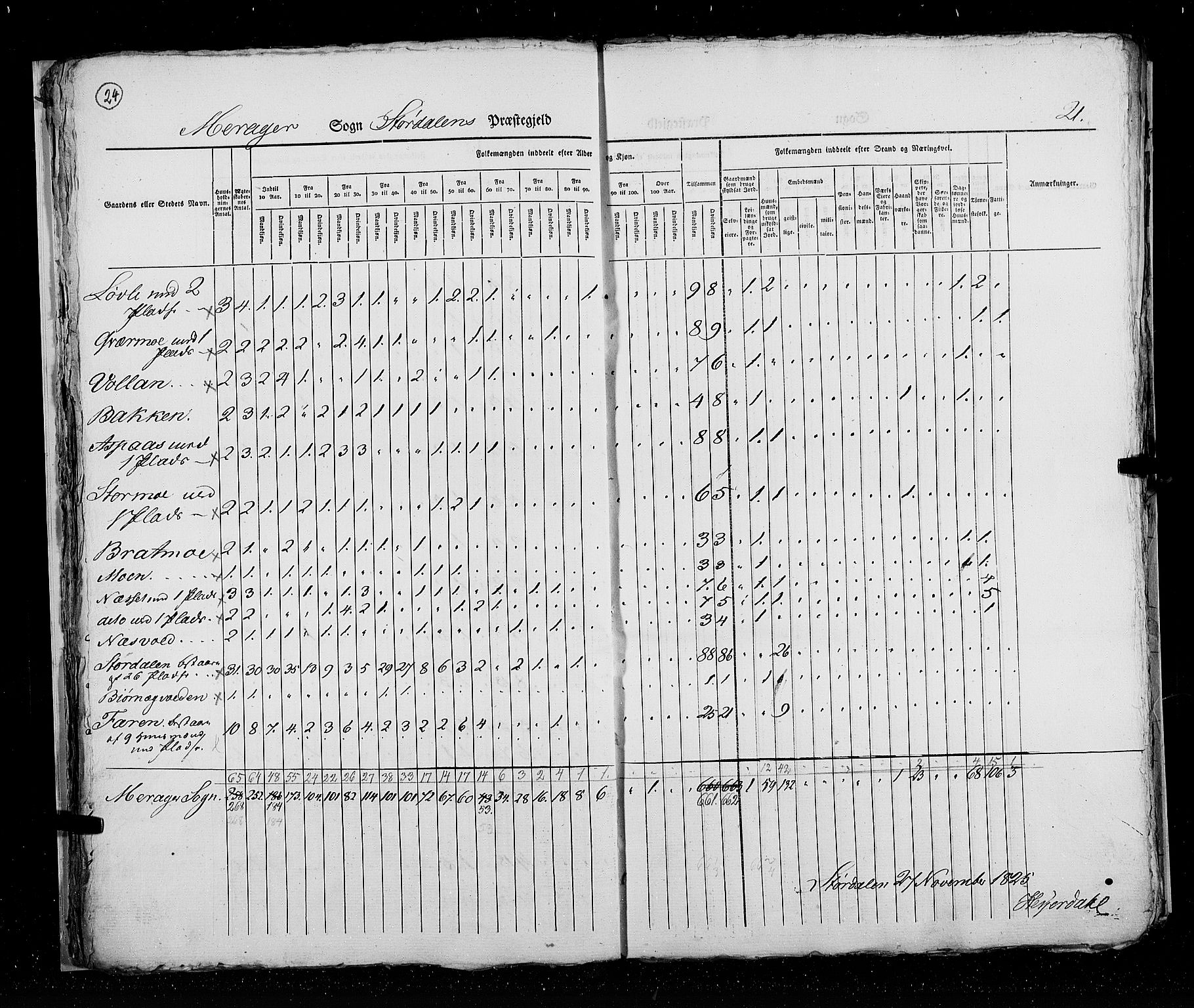 RA, Folketellingen 1825, bind 17: Nordre Trondhjem amt, 1825, s. 24