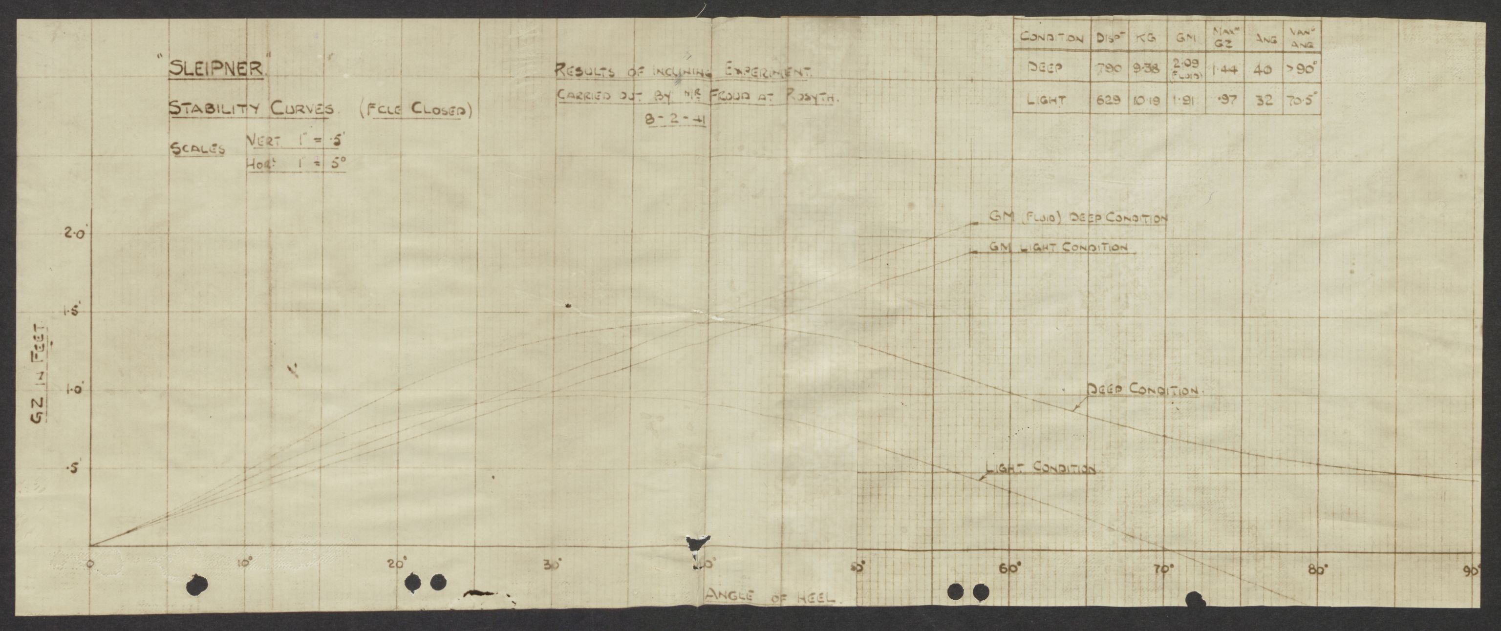 Forsvaret, Sjøforsvarets overkommando, AV/RA-RAFA-2035/D/Dc/L0193: --, 1940-1951, s. 642