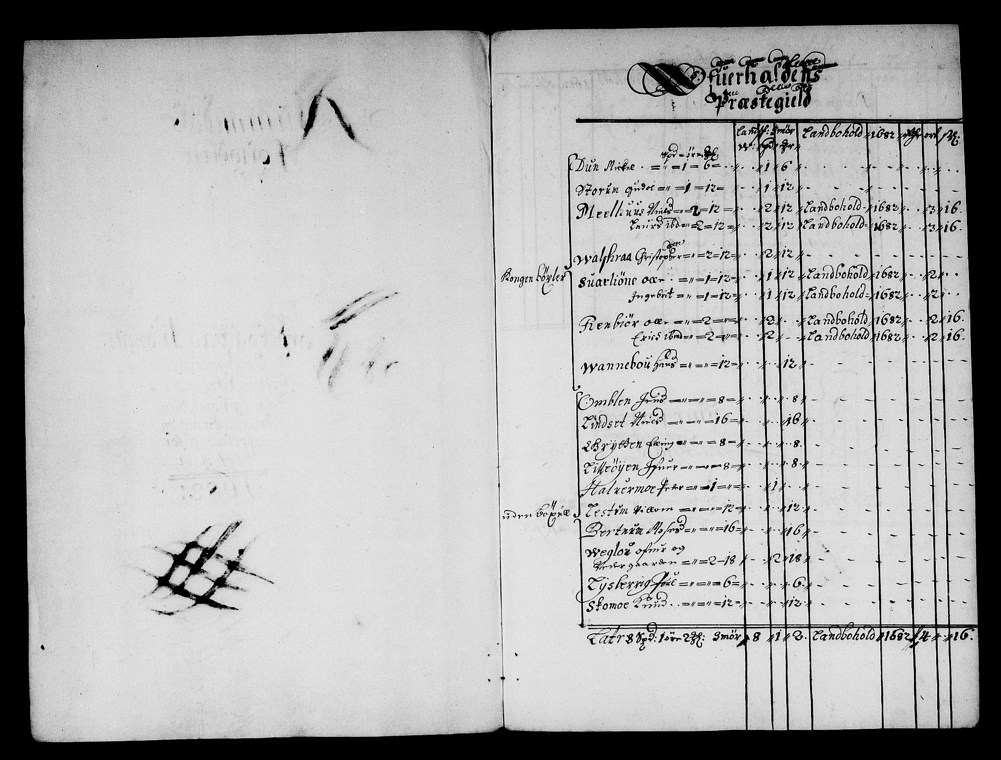 Rentekammeret inntil 1814, Reviderte regnskaper, Stiftamtstueregnskaper, Trondheim stiftamt og Nordland amt, AV/RA-EA-6044/R/Rg/L0068a: Trondheim stiftamt og Nordland amt, 1682