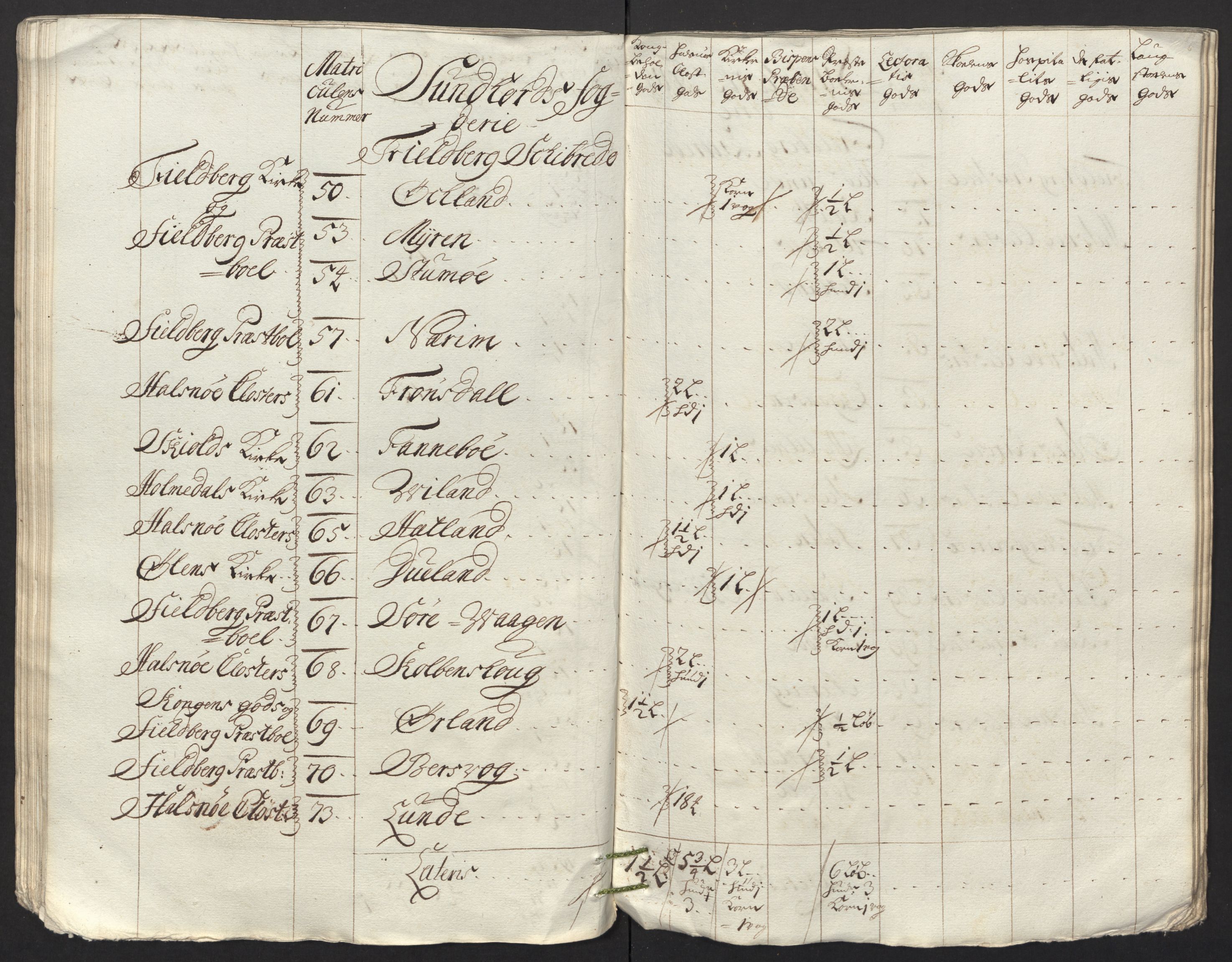 Rentekammeret inntil 1814, Reviderte regnskaper, Fogderegnskap, AV/RA-EA-4092/R48/L2991: Fogderegnskap Sunnhordland og Hardanger, 1715, s. 323