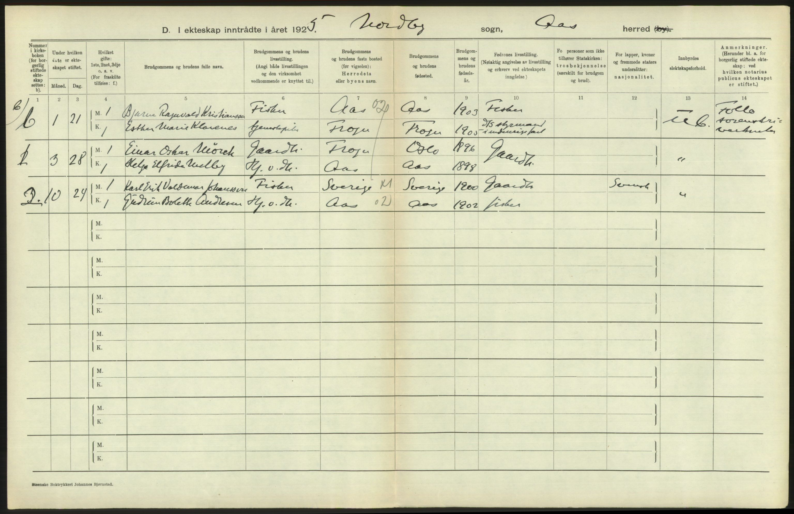 Statistisk sentralbyrå, Sosiodemografiske emner, Befolkning, RA/S-2228/D/Df/Dfc/Dfce/L0005: Akershus amt: Døde, gifte. Bygder og byer., 1925