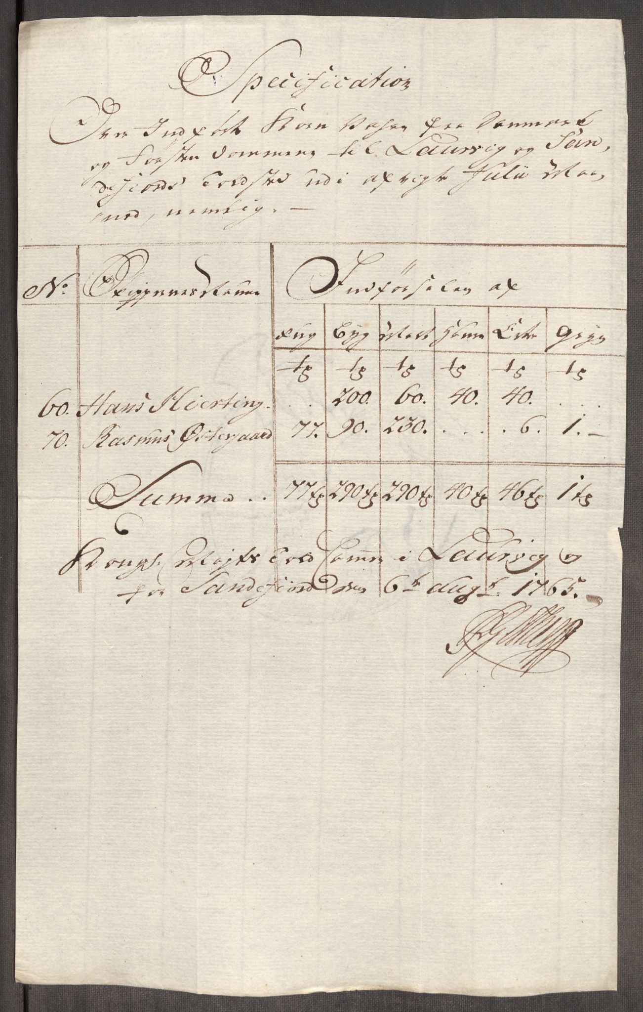 Rentekammeret inntil 1814, Realistisk ordnet avdeling, AV/RA-EA-4070/Oe/L0008: [Ø1]: Priskuranter, 1764-1768, s. 401