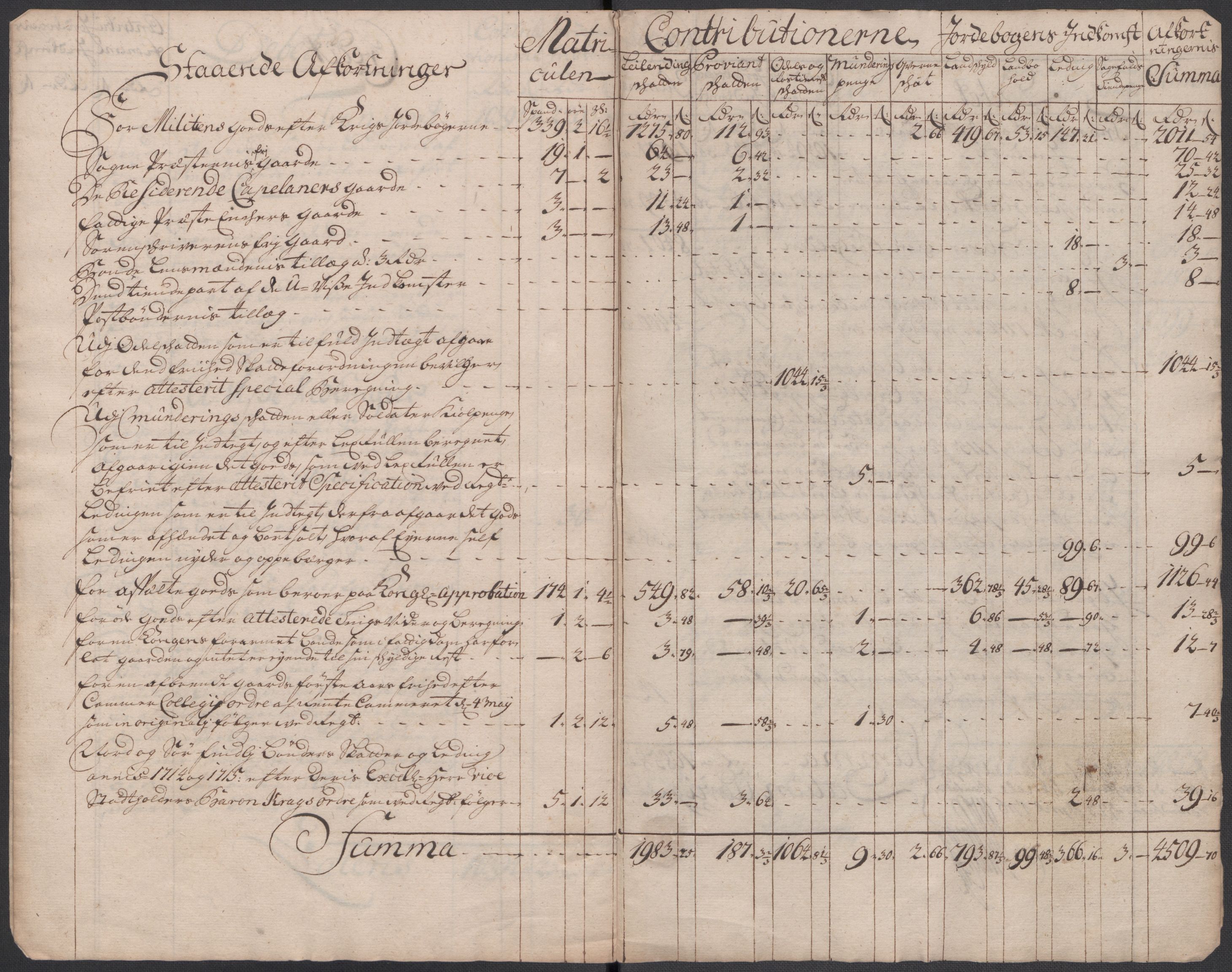 Rentekammeret inntil 1814, Reviderte regnskaper, Fogderegnskap, AV/RA-EA-4092/R63/L4323: Fogderegnskap Inderøy, 1715, s. 15