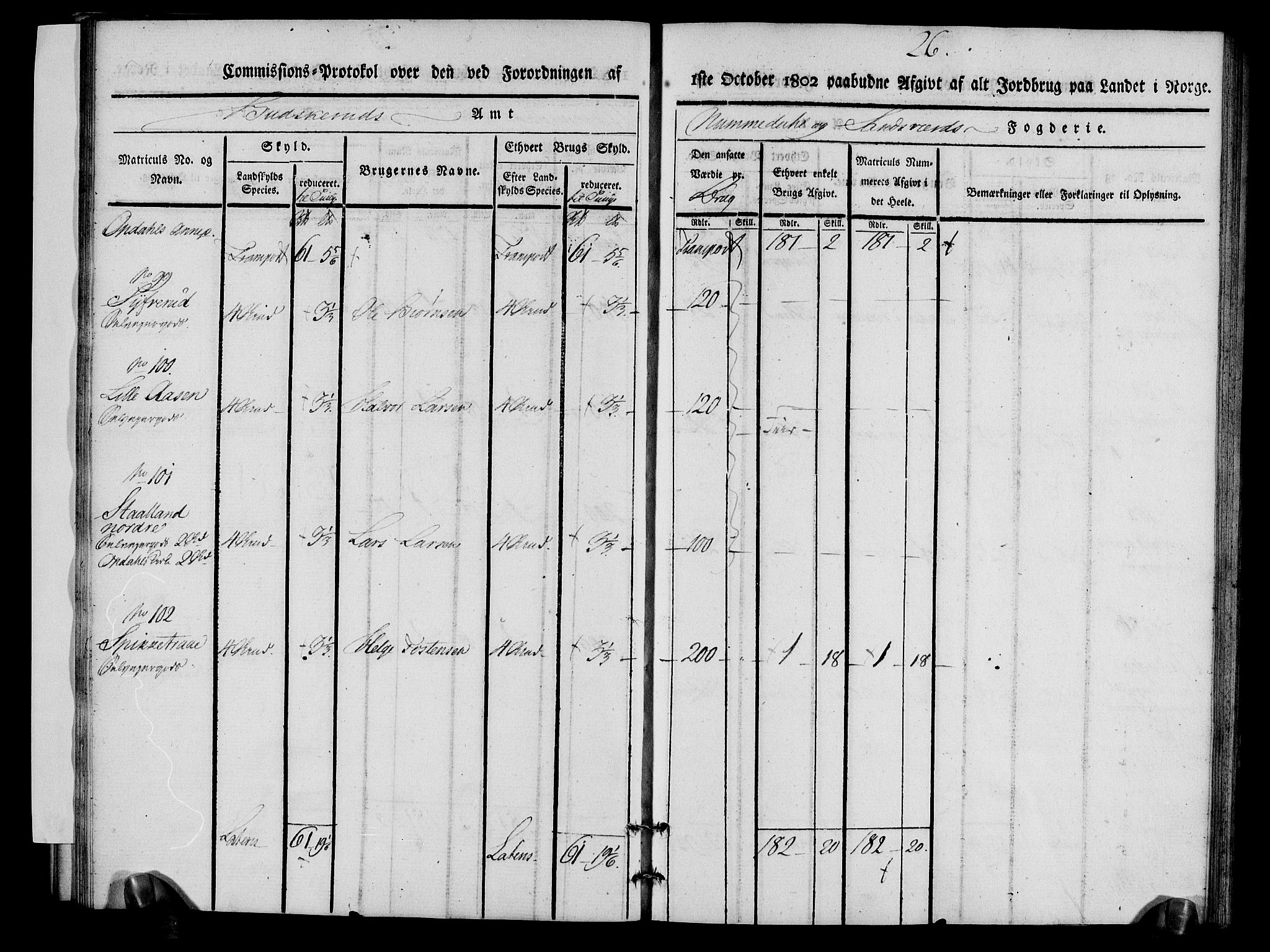 Rentekammeret inntil 1814, Realistisk ordnet avdeling, RA/EA-4070/N/Ne/Nea/L0056b: Numedal og Sandsvær fogderi. Kommisjonsprotokoll over matrikulerte jordbruk i Uvdal og Nore annekser, 1803, s. 26