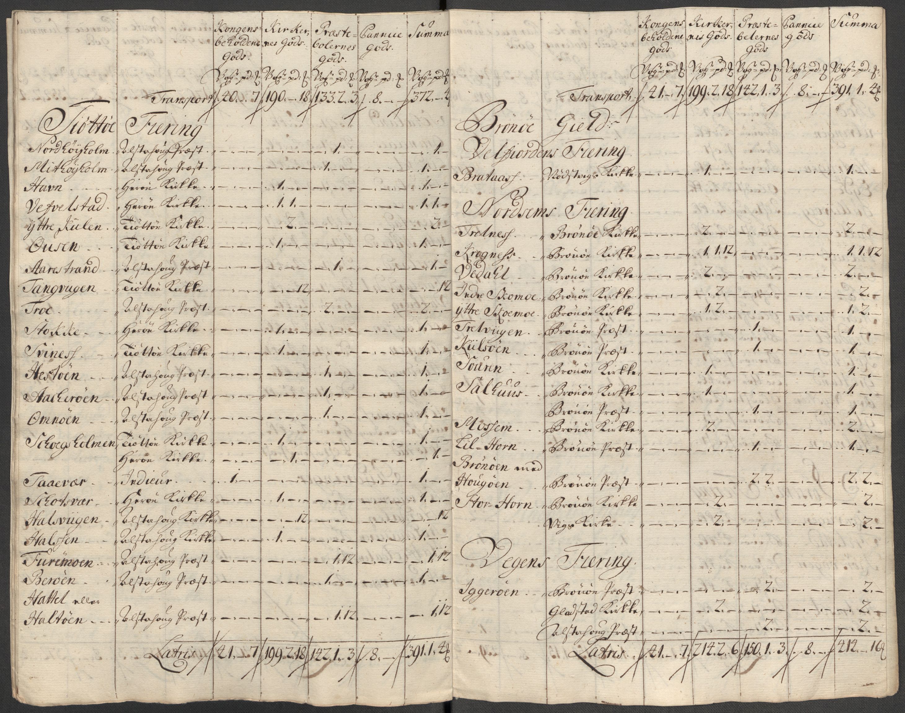 Rentekammeret inntil 1814, Reviderte regnskaper, Fogderegnskap, AV/RA-EA-4092/R65/L4514: Fogderegnskap Helgeland, 1716, s. 281