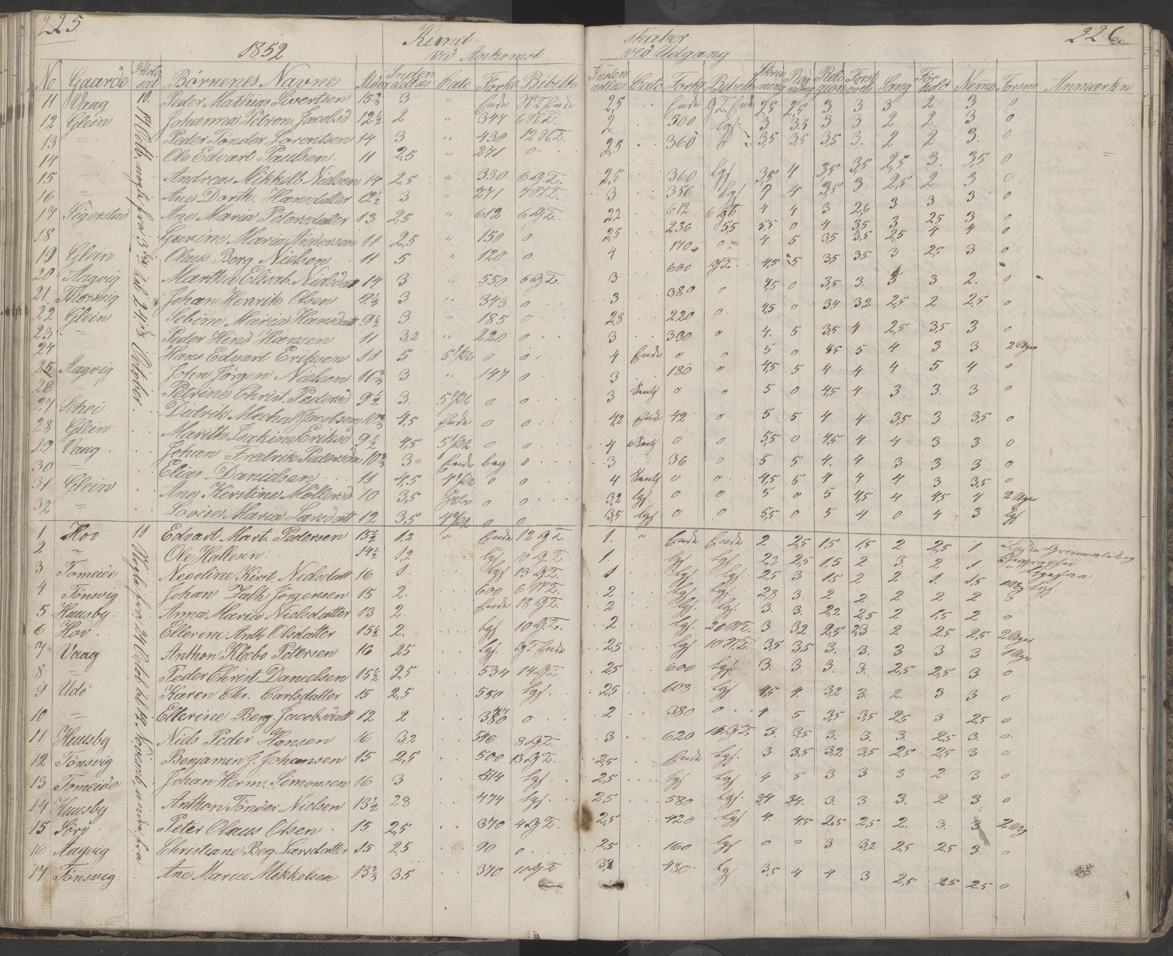 Dønna kommune. Dønnes fastskole, AIN/K-18270.510.01/442/L0001: Skoleprotokoll, 1832-1863