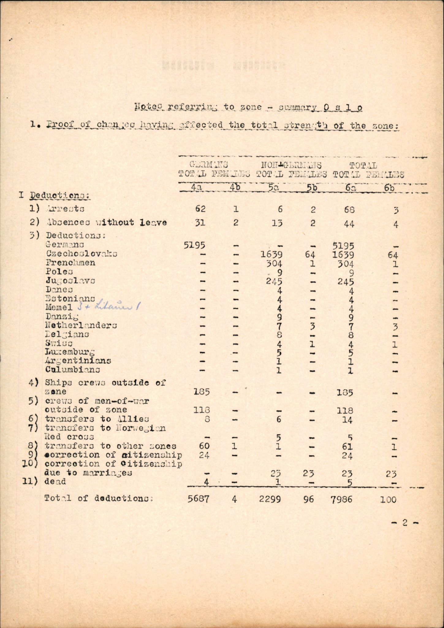 Forsvarets Overkommando. 2 kontor. Arkiv 11.4. Spredte tyske arkivsaker, AV/RA-RAFA-7031/D/Dar/Darc/L0014: FO.II, 1945, s. 6