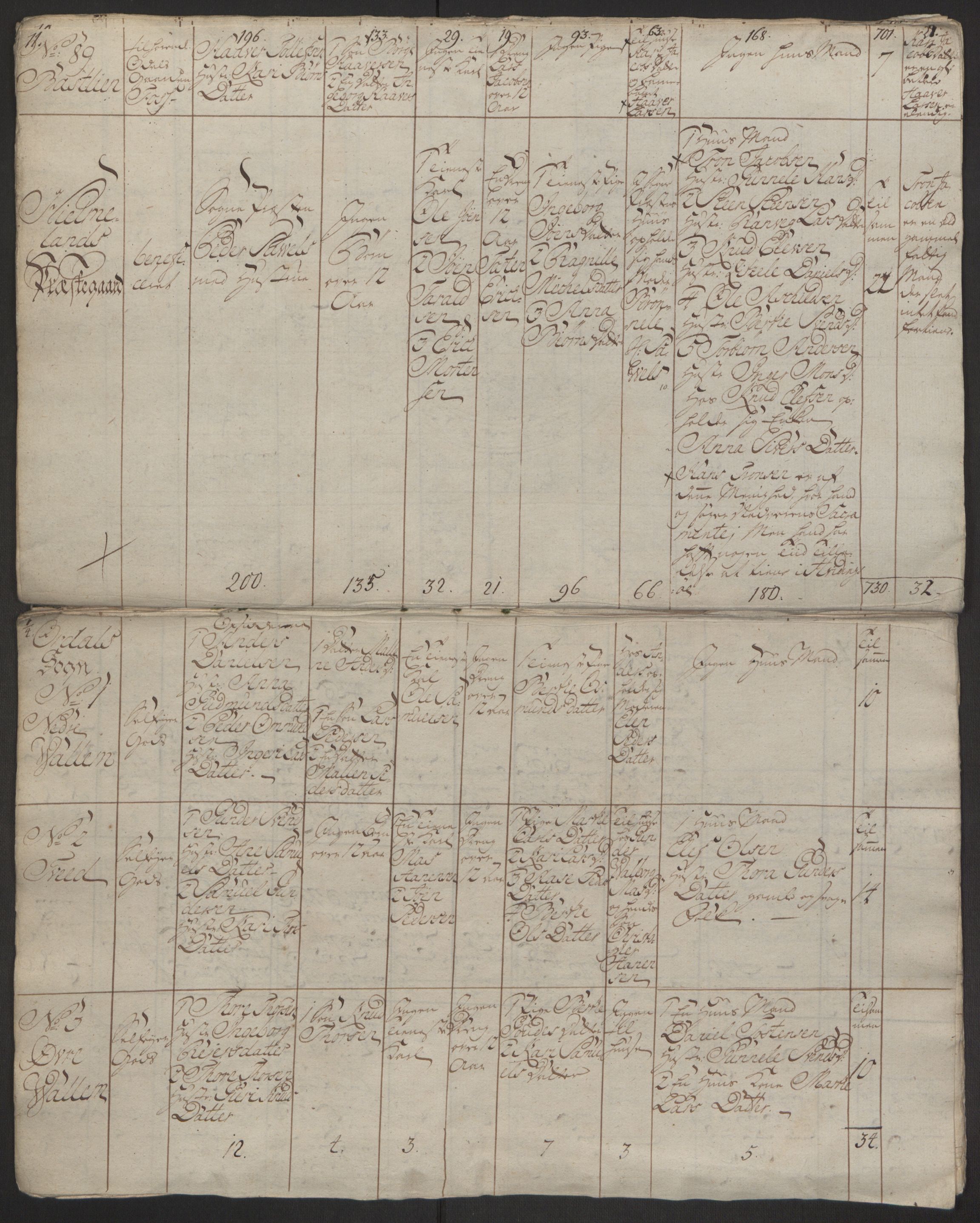 Rentekammeret inntil 1814, Reviderte regnskaper, Hovedkasseregnskaper, AV/RA-EA-4065/Rf/L0072b: Ekstraskatteregnskap, 1762, s. 280