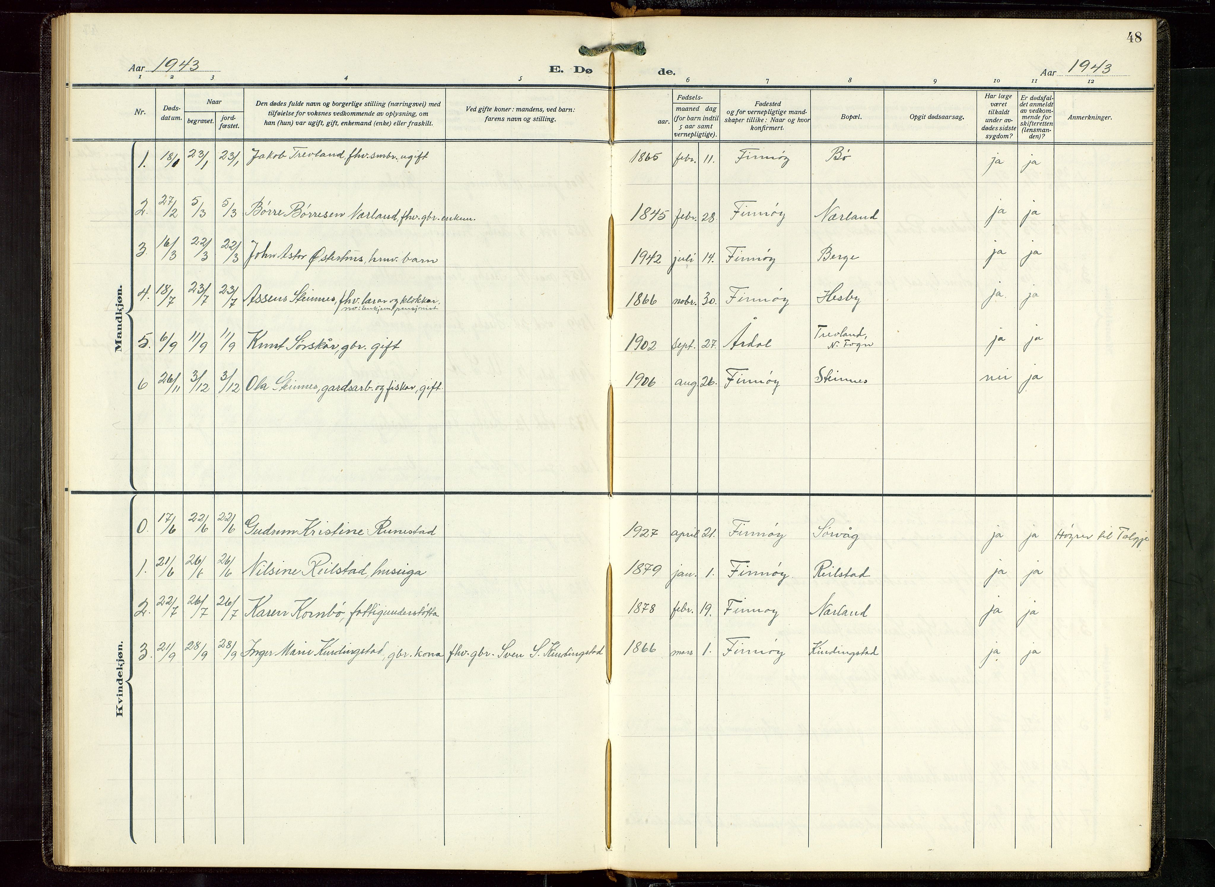 Finnøy sokneprestkontor, AV/SAST-A-101825/H/Ha/Hab/L0008: Klokkerbok nr. B 8, 1935-1946, s. 48
