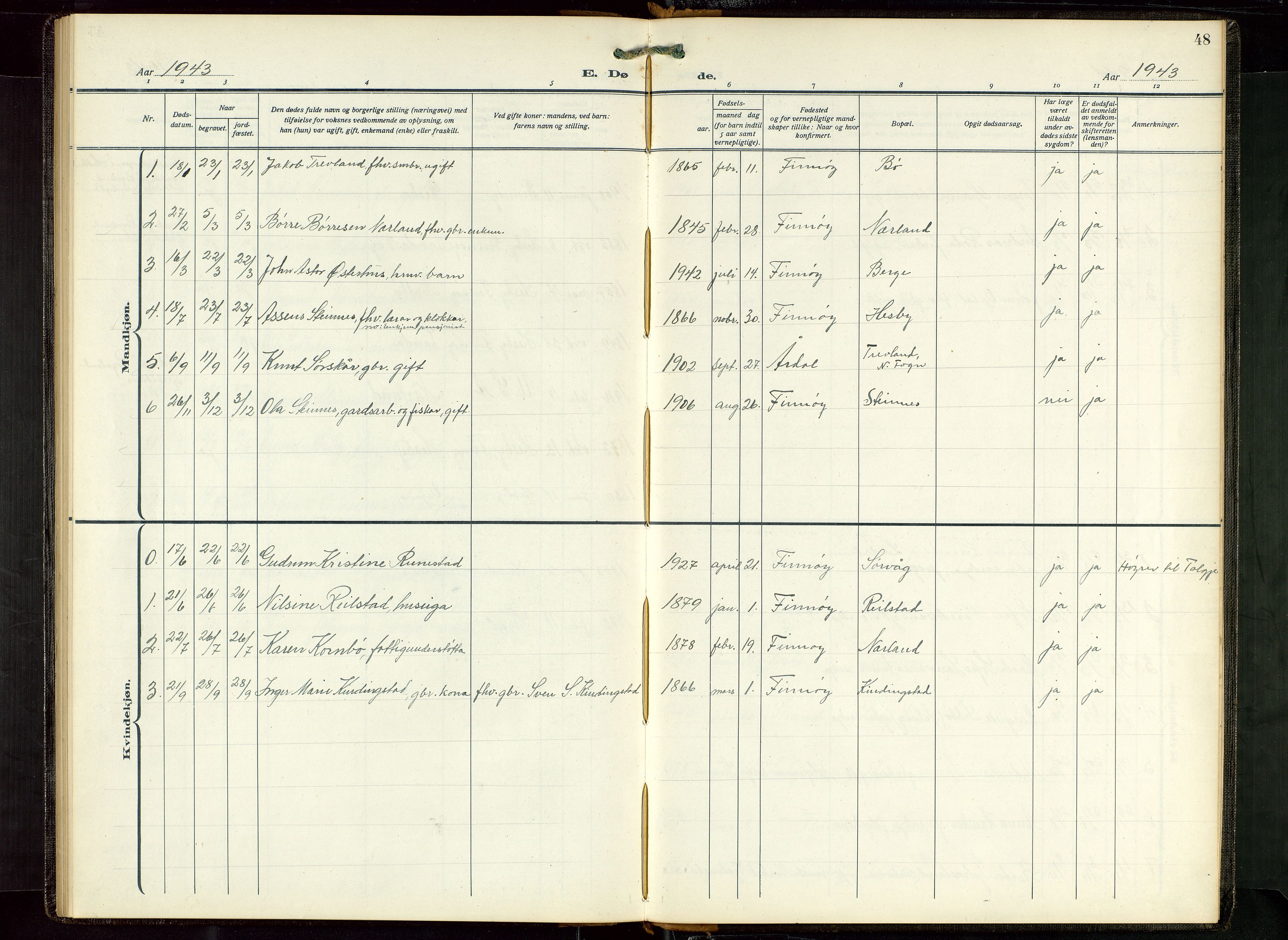 Finnøy sokneprestkontor, SAST/A-101825/H/Ha/Hab/L0008: Klokkerbok nr. B 8, 1935-1946, s. 48