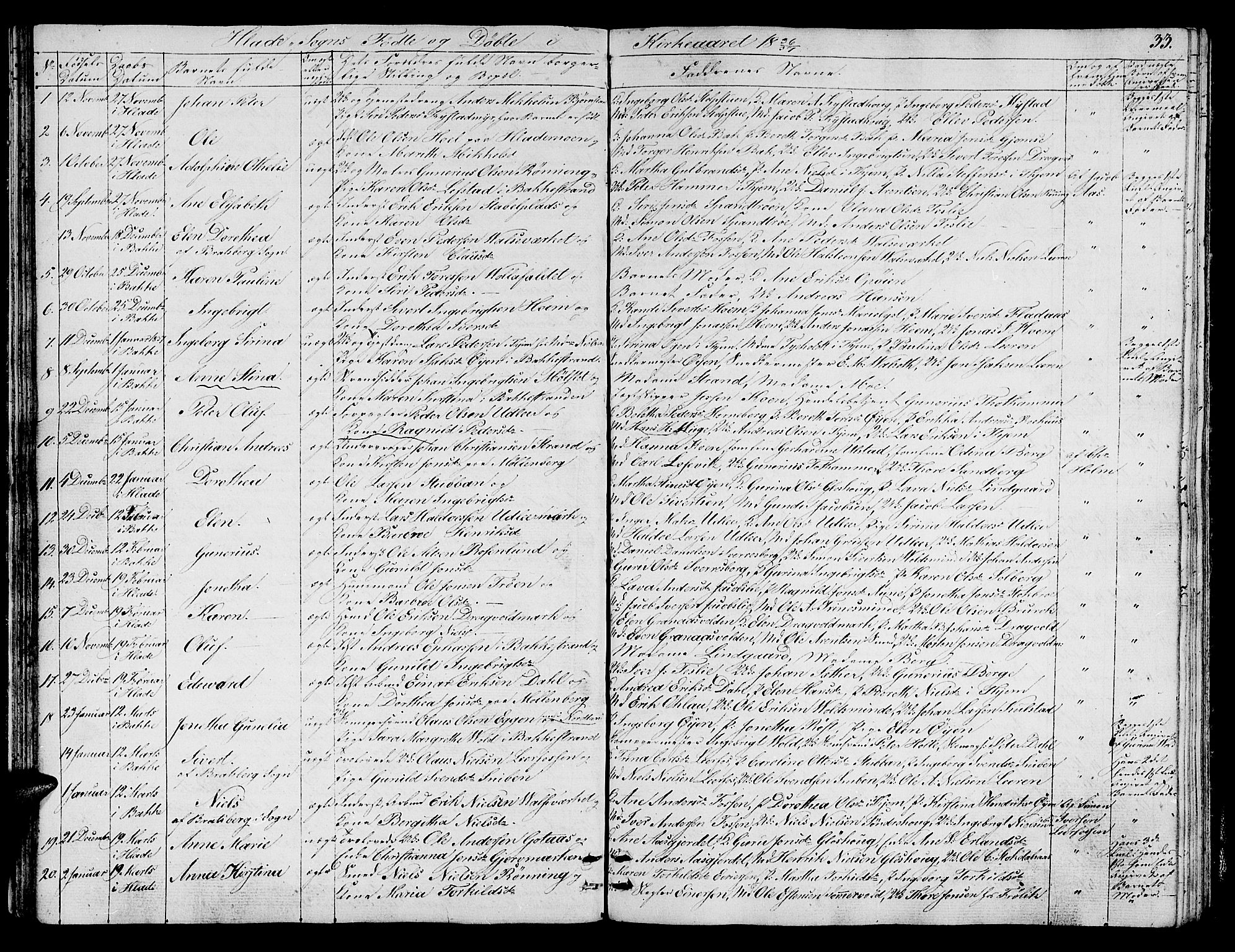 Ministerialprotokoller, klokkerbøker og fødselsregistre - Sør-Trøndelag, SAT/A-1456/606/L0308: Klokkerbok nr. 606C04, 1829-1840, s. 33