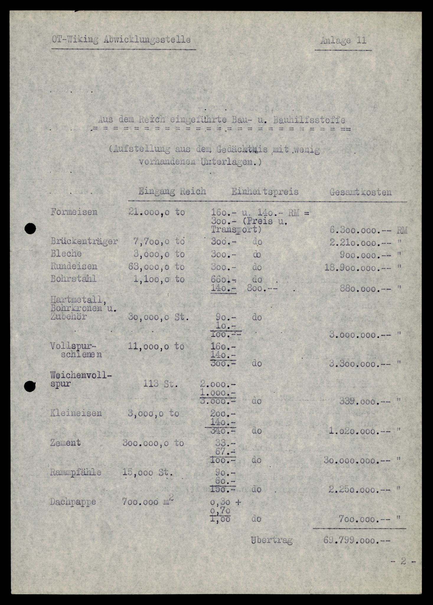 Forsvarets Overkommando. 2 kontor. Arkiv 11.4. Spredte tyske arkivsaker, AV/RA-RAFA-7031/D/Dar/Darb/L0002: Reichskommissariat, 1940-1945, s. 349