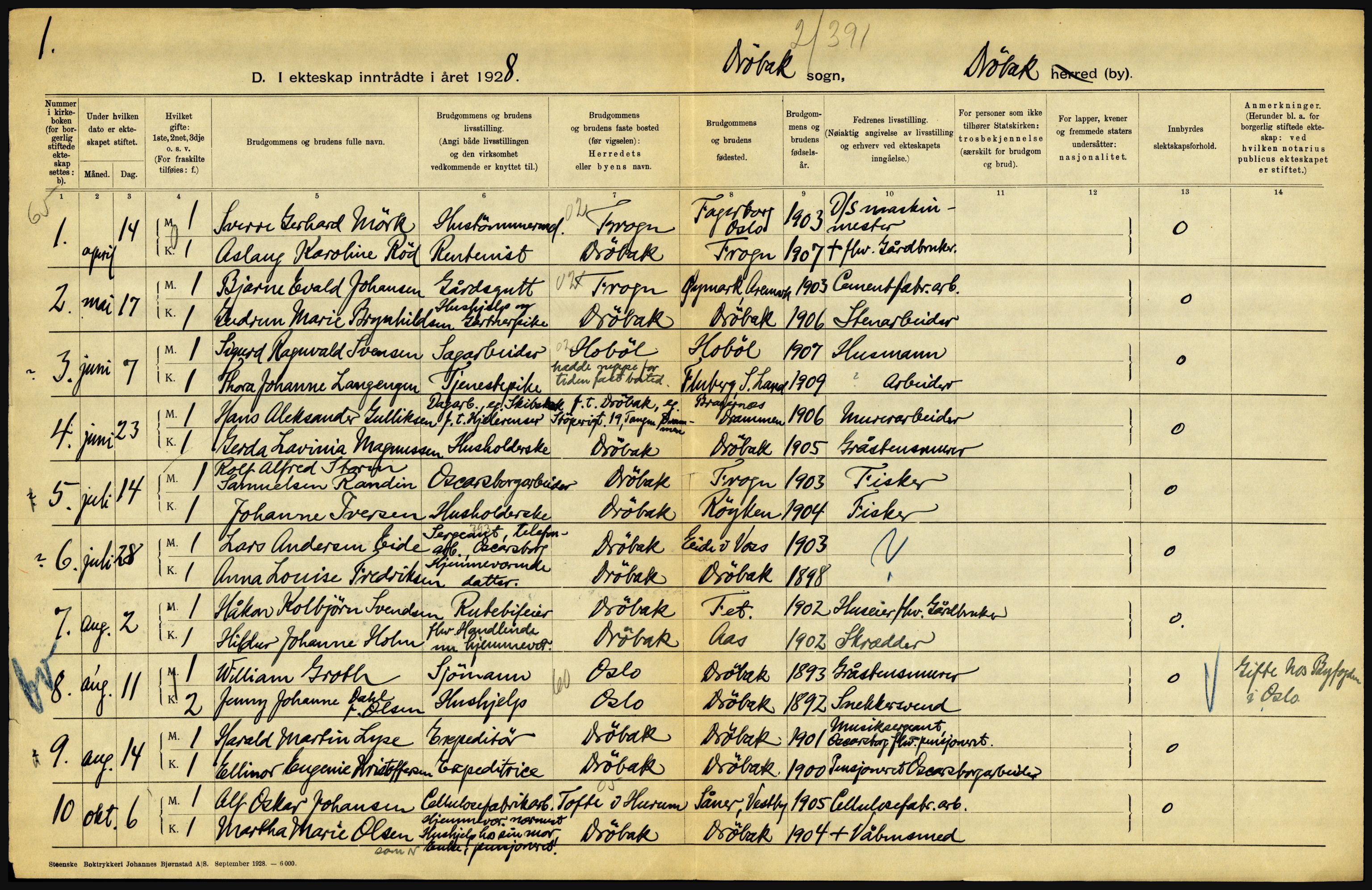 Statistisk sentralbyrå, Sosiodemografiske emner, Befolkning, AV/RA-S-2228/D/Df/Dfc/Dfch/L0004: Akershus, 1928, s. 558