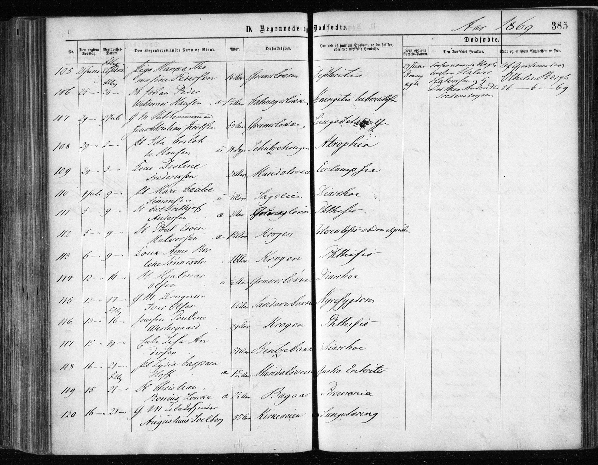 Gamle Aker prestekontor Kirkebøker, AV/SAO-A-10617a/F/L0002: Ministerialbok nr. 2, 1864-1872, s. 385