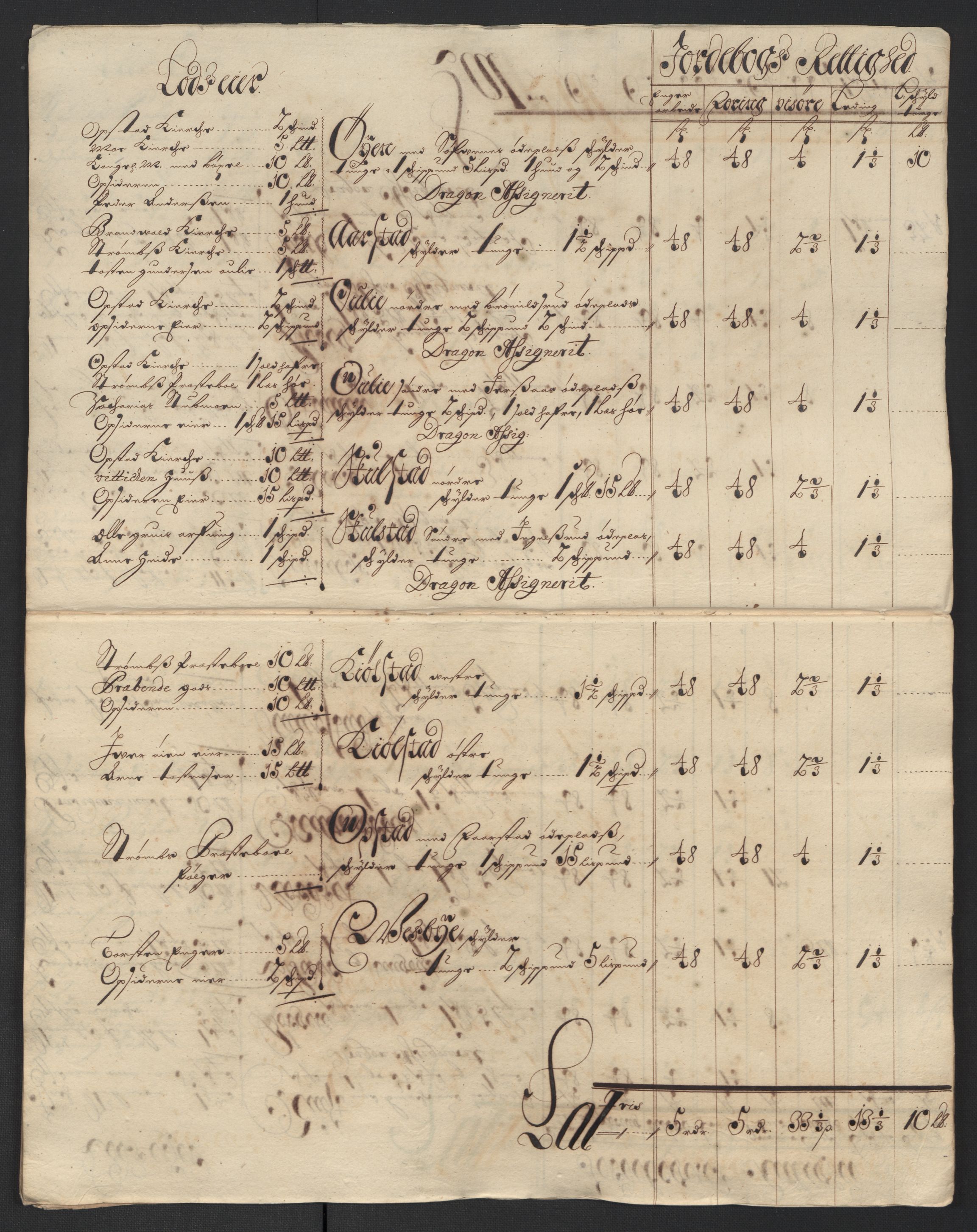 Rentekammeret inntil 1814, Reviderte regnskaper, Fogderegnskap, RA/EA-4092/R13/L0841: Fogderegnskap Solør, Odal og Østerdal, 1703, s. 106