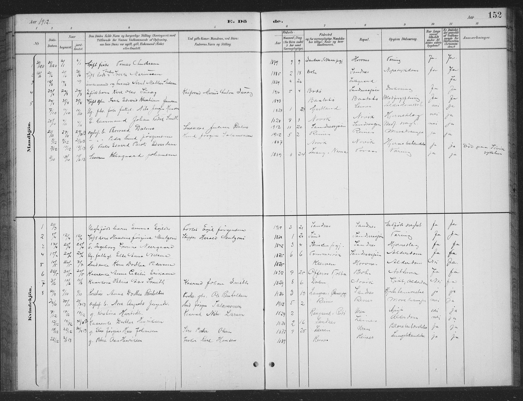 Ministerialprotokoller, klokkerbøker og fødselsregistre - Nordland, SAT/A-1459/831/L0479: Klokkerbok nr. 831C06, 1897-1936, s. 152