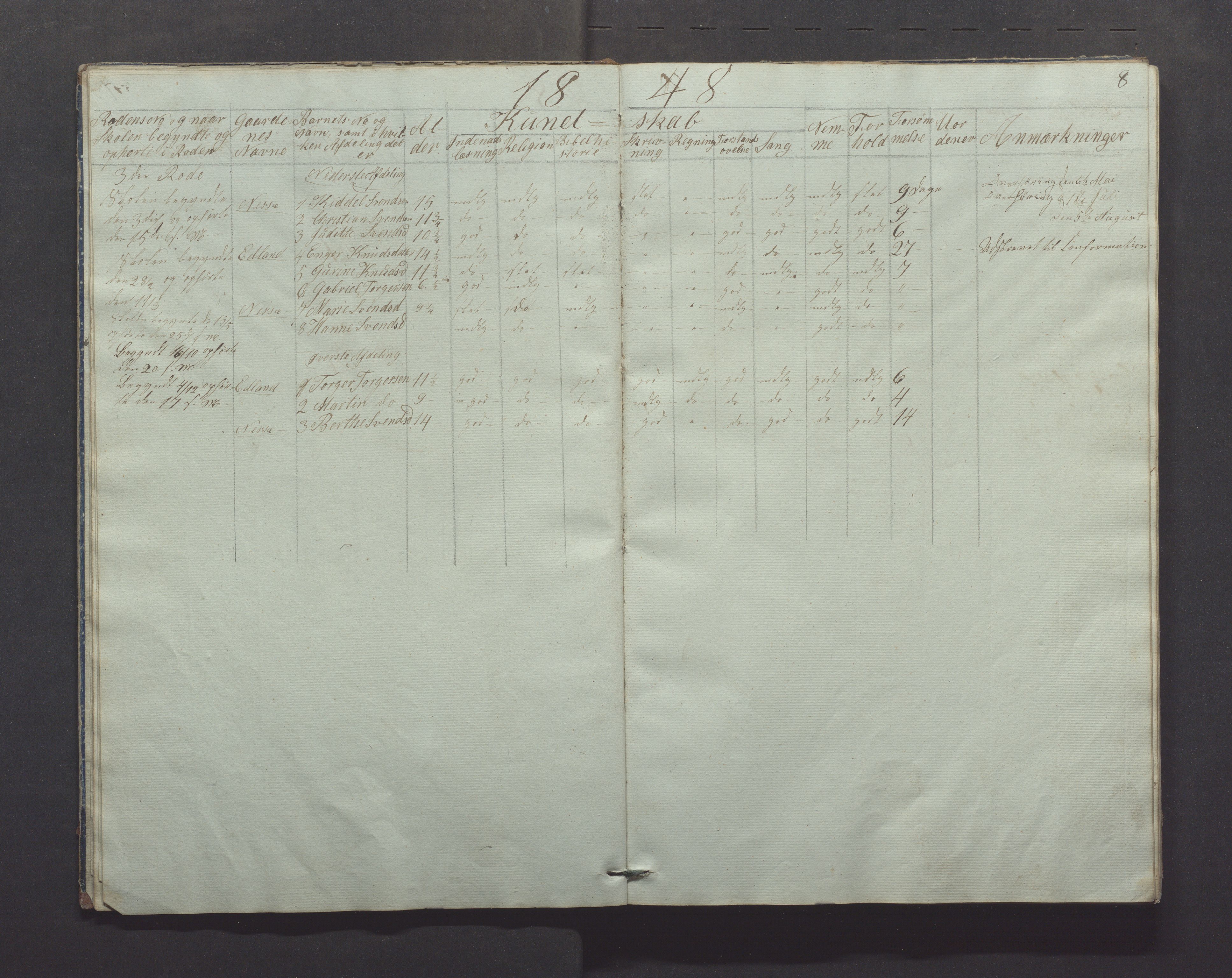 Gjesdal kommune - Skolestyret, IKAR/K-101388/H/L0001: Skoleprotokoll, 1847-1861, s. 8