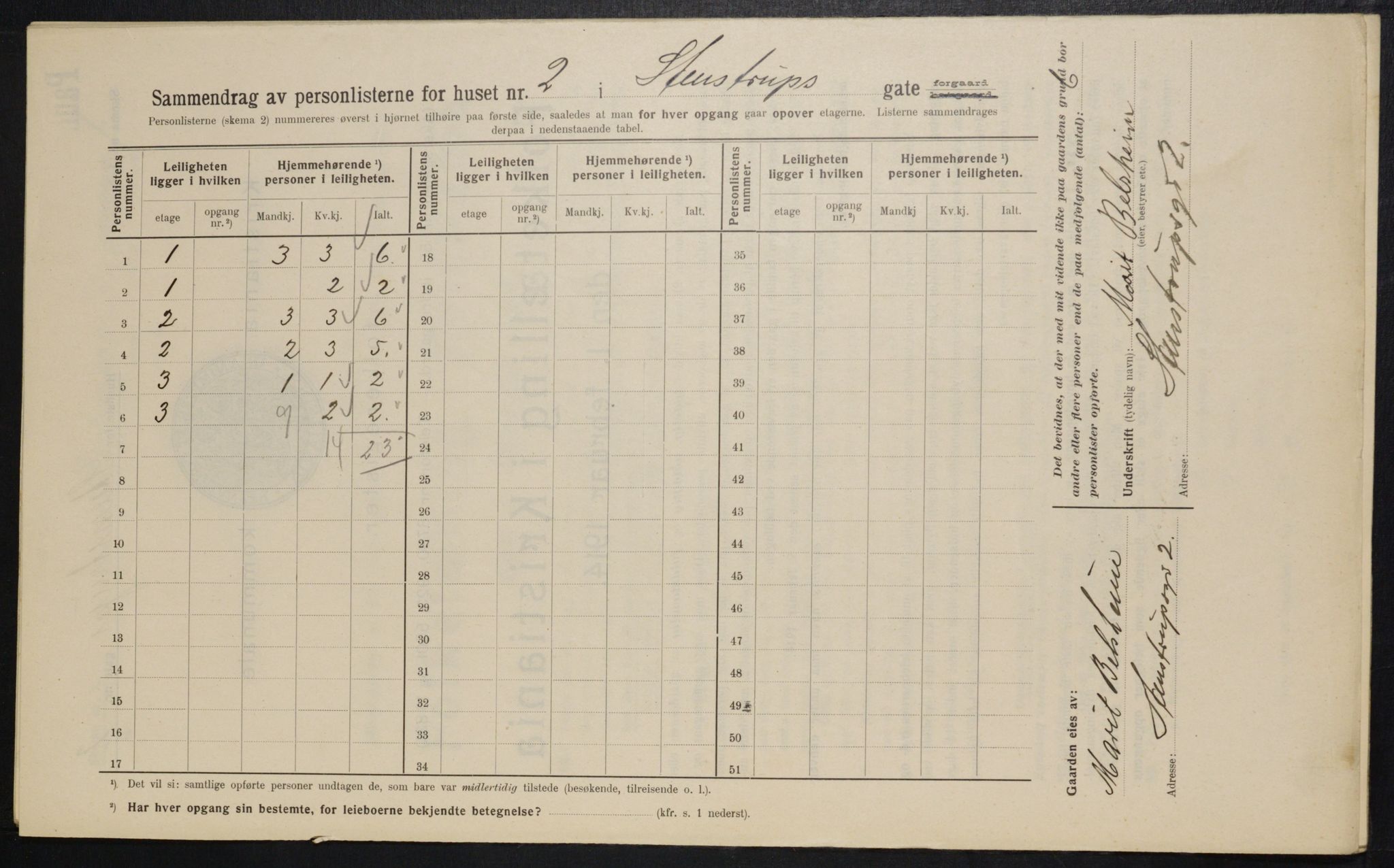 OBA, Kommunal folketelling 1.2.1914 for Kristiania, 1914, s. 100812