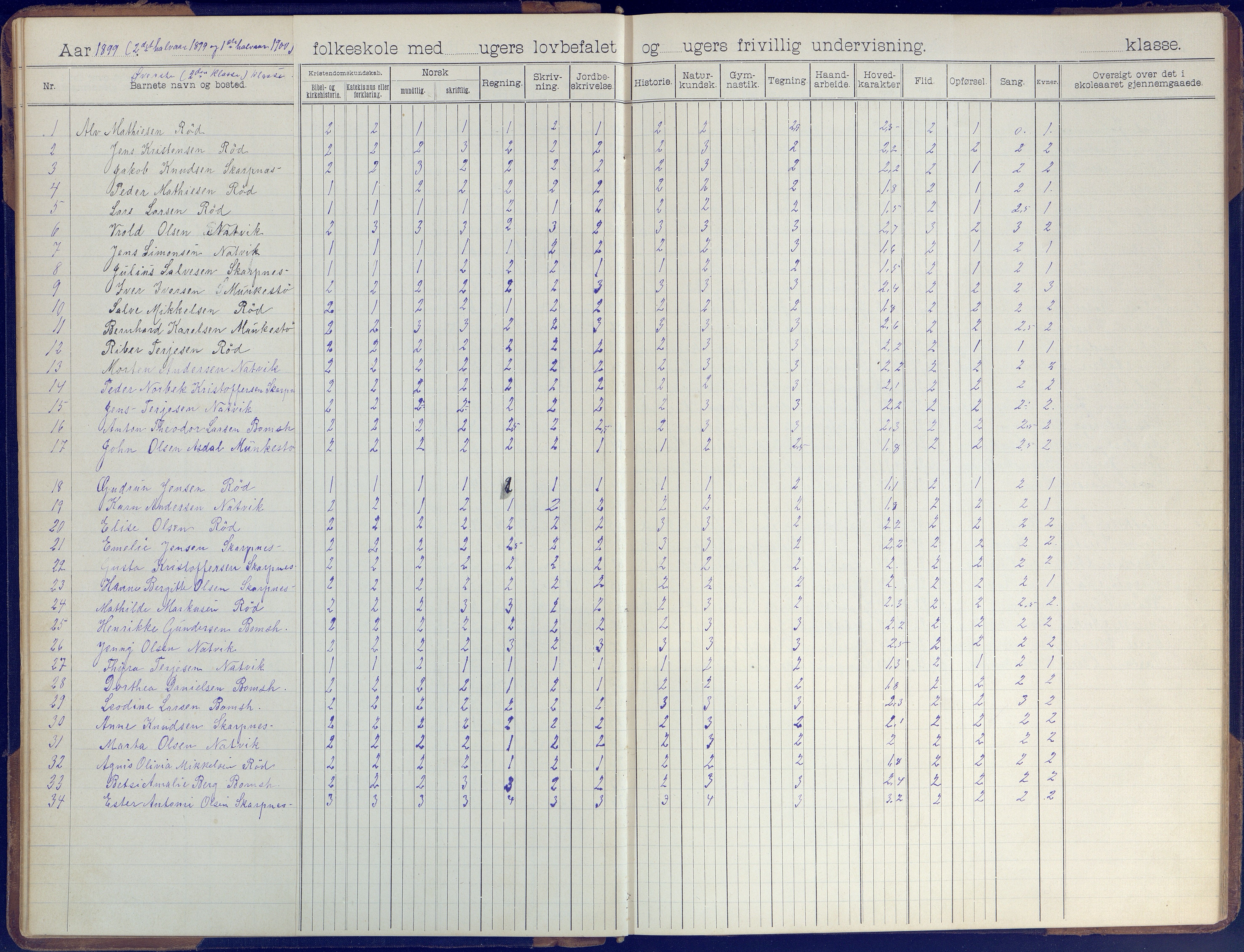 Øyestad kommune frem til 1979, AAKS/KA0920-PK/06/06B/L0001: Skoleprotokoll, 1896-1947