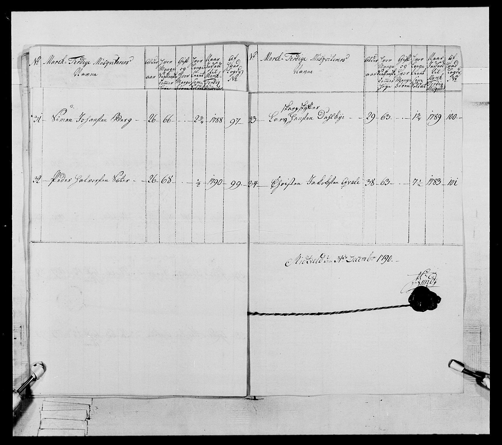 Generalitets- og kommissariatskollegiet, Det kongelige norske kommissariatskollegium, AV/RA-EA-5420/E/Eh/L0067: Opplandske nasjonale infanteriregiment, 1789-1797, s. 311