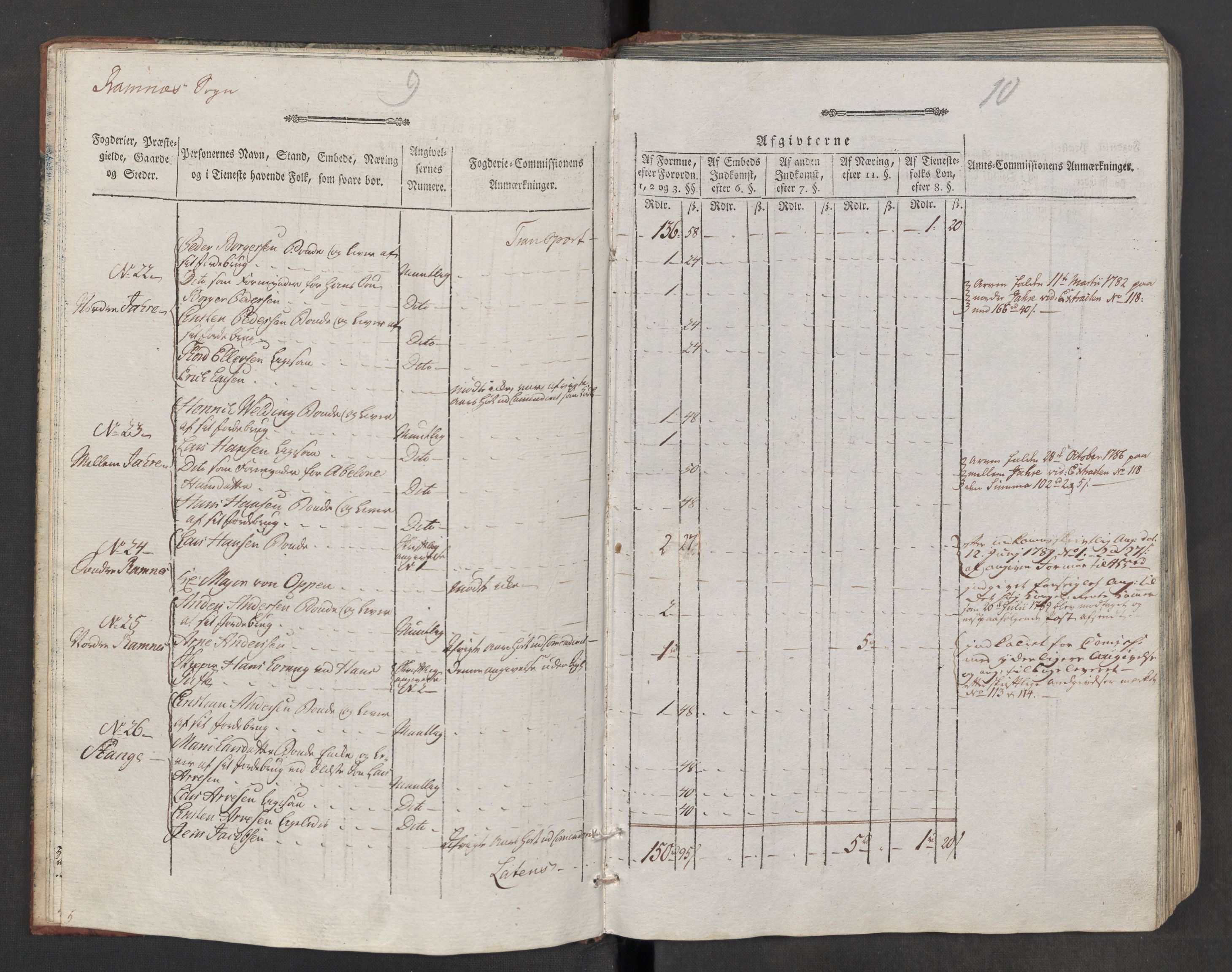 Rentekammeret inntil 1814, Reviderte regnskaper, Mindre regnskaper, AV/RA-EA-4068/Rf/Rfe/L0018: Jarlsberg grevskap, Jæren og Dalane fogderi, 1789, s. 8