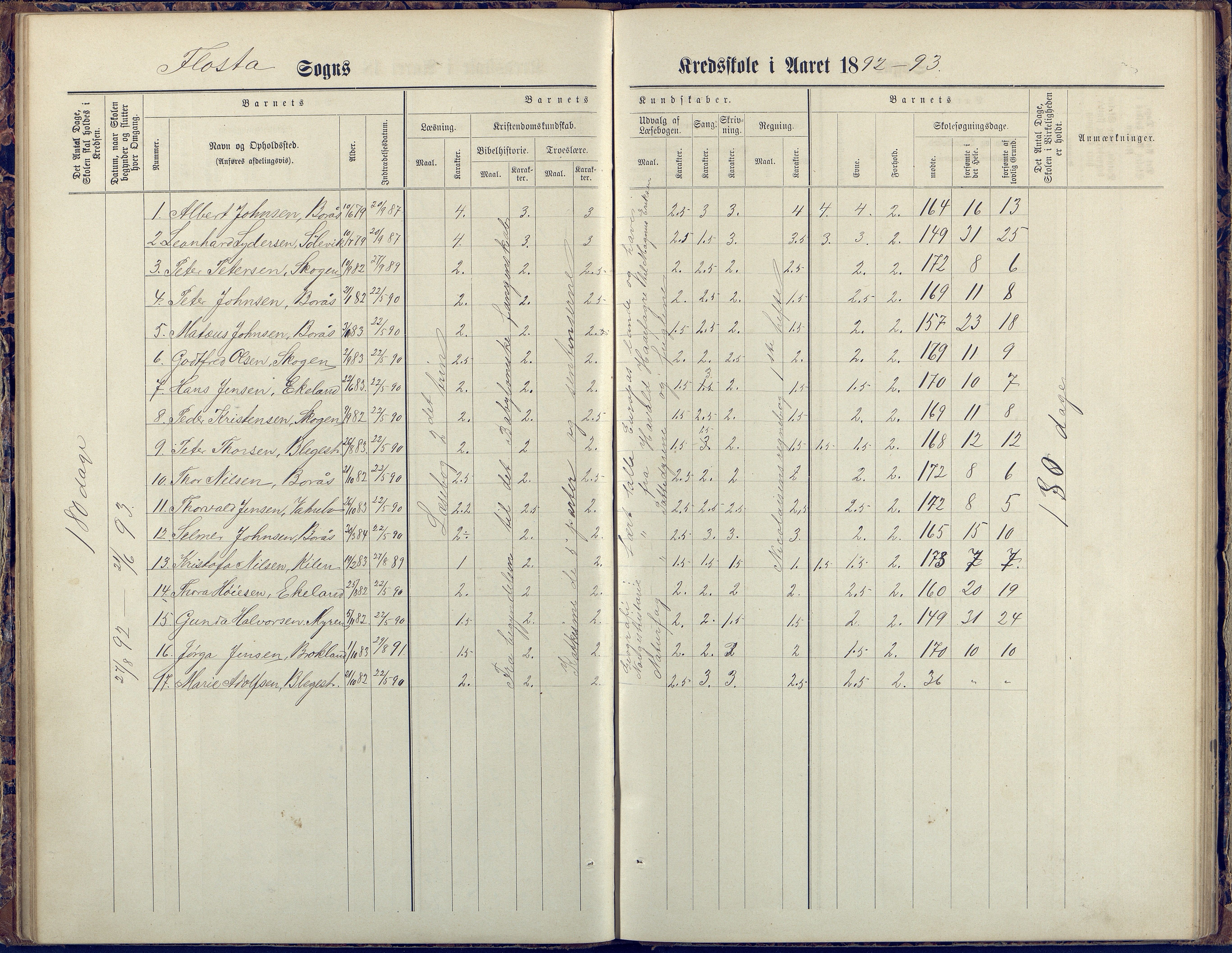 Flosta kommune, Vatnebu skole, AAKS/KA0916-550d/F3/L0002: Skoleprotokoll, 1878-1906