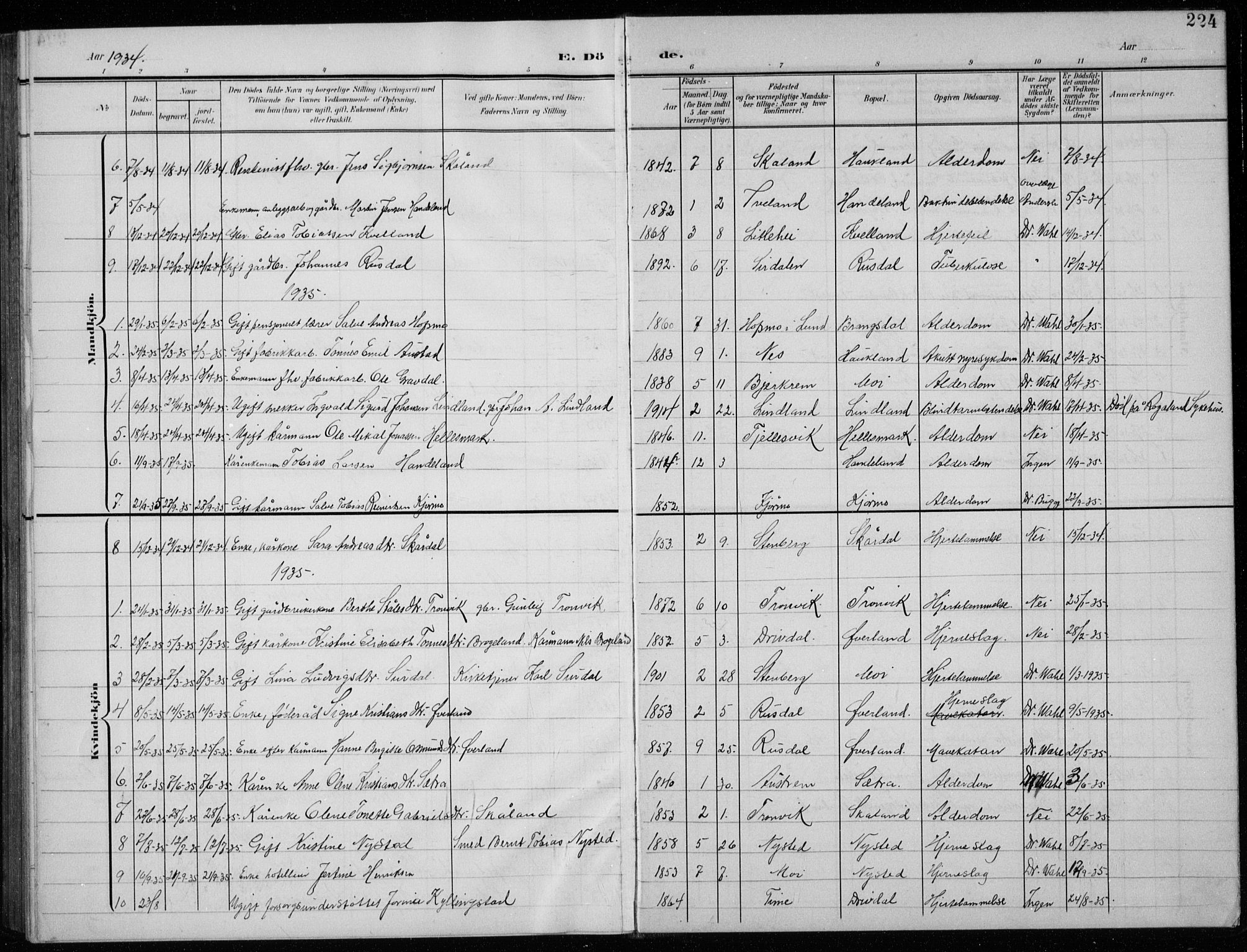 Lund sokneprestkontor, AV/SAST-A-101809/S07/L0008: Klokkerbok nr. B 8, 1902-1936, s. 224