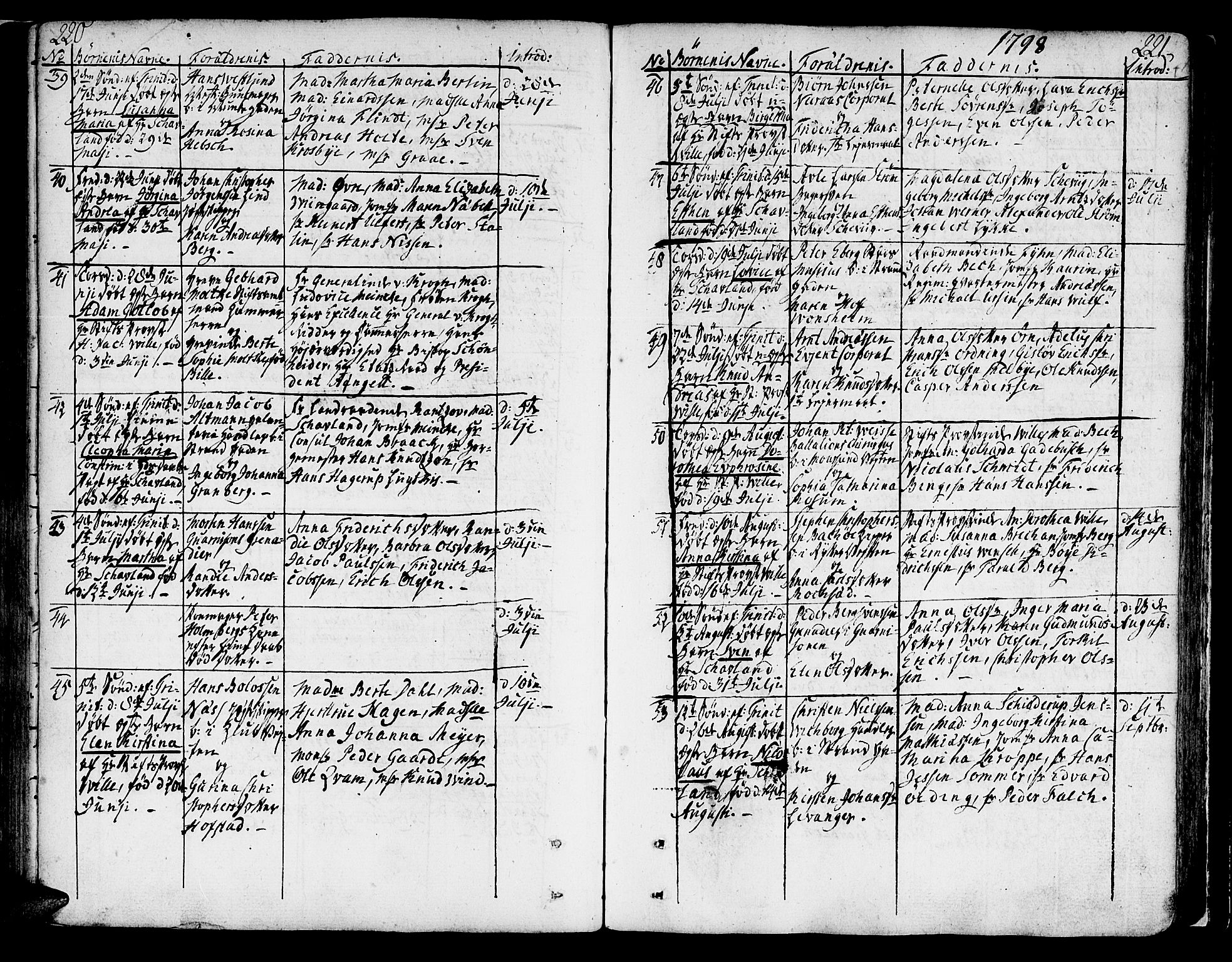 Ministerialprotokoller, klokkerbøker og fødselsregistre - Sør-Trøndelag, SAT/A-1456/602/L0104: Ministerialbok nr. 602A02, 1774-1814, s. 220-221